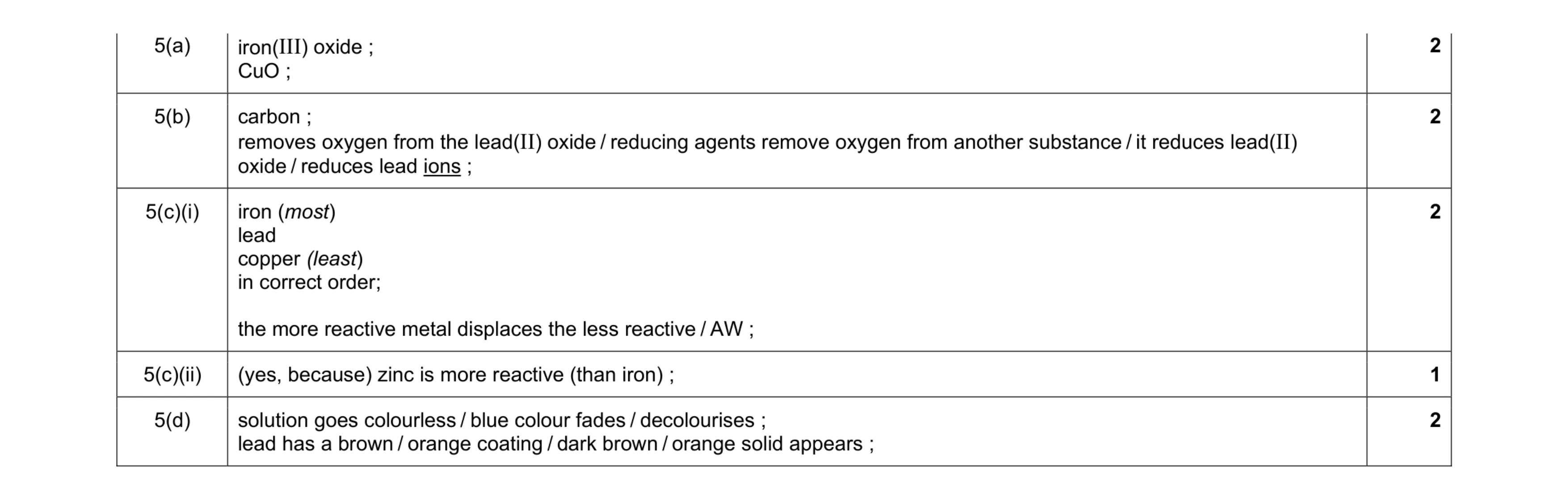 Mark scheme for question 10