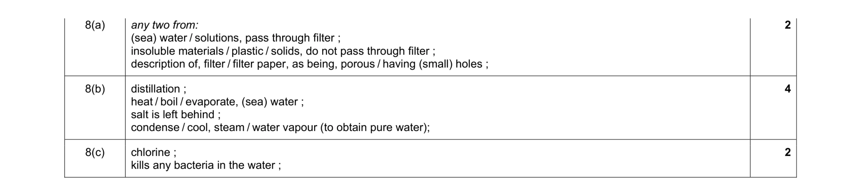 Mark scheme for question 9
