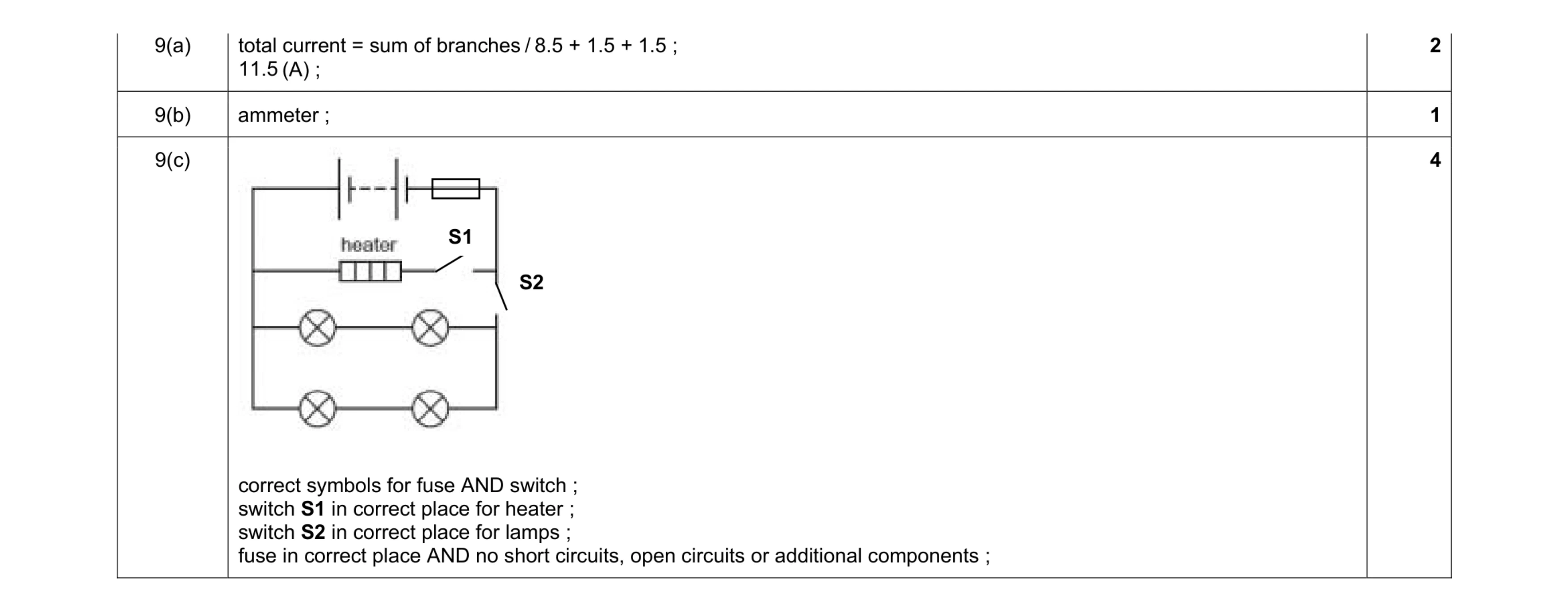 Mark scheme for question 18