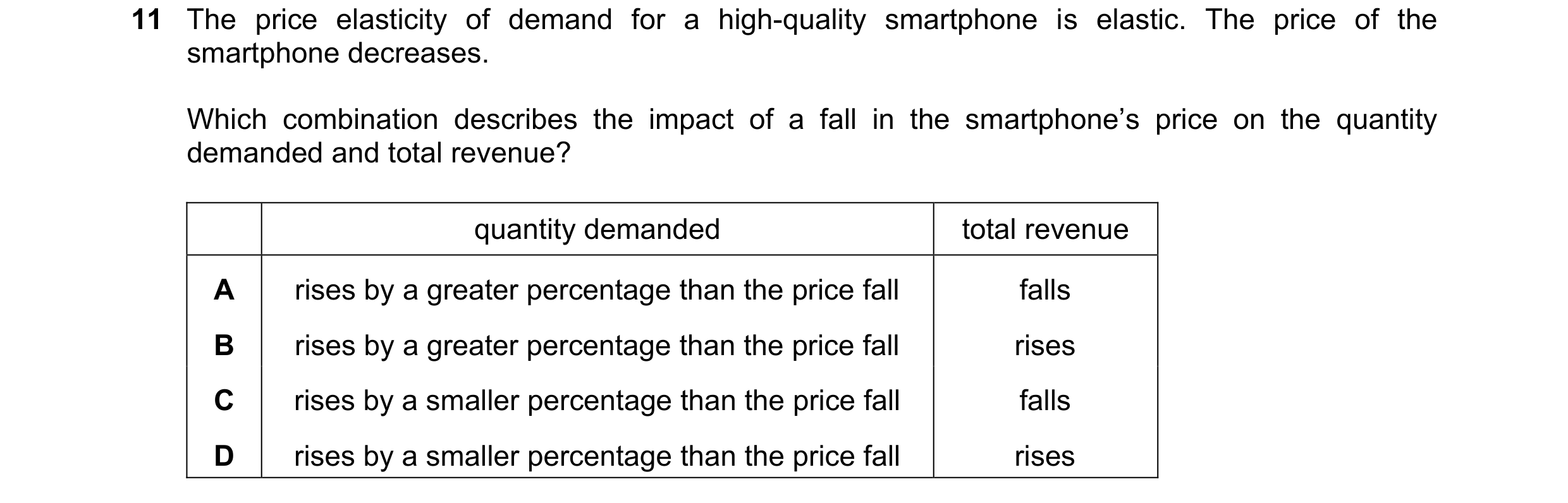 Question 236: The price elasticity of demand for a high-quality smartphone is elastic. The price of the smartphone decreases. Which combination describes…