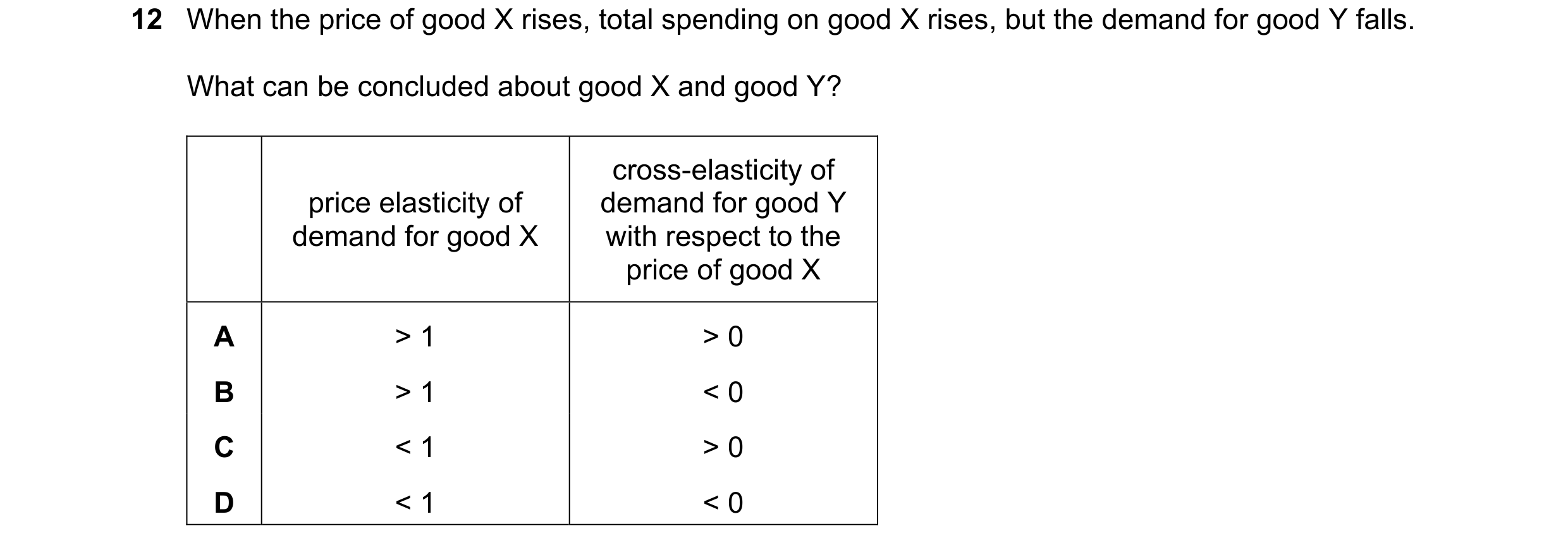 Question 237: When the price of good X rises, total spending on good X rises, but the demand for good Y falls. What can be concluded about good X and goo…