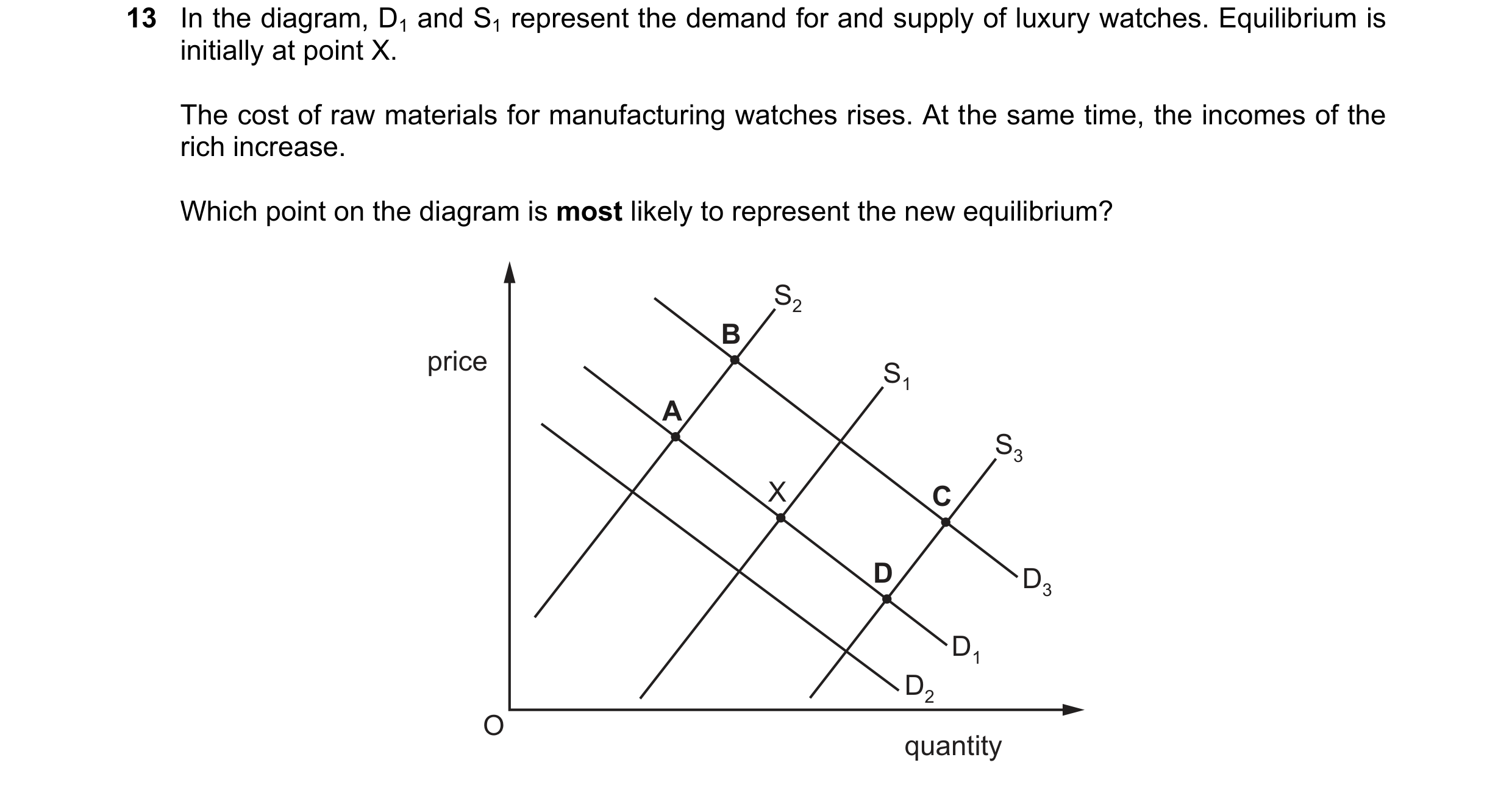 Question 297: In the diagram, D1 and S1 represent the demand for and supply of luxury watches. Equilibrium is initially at point X. The cost of raw mater…