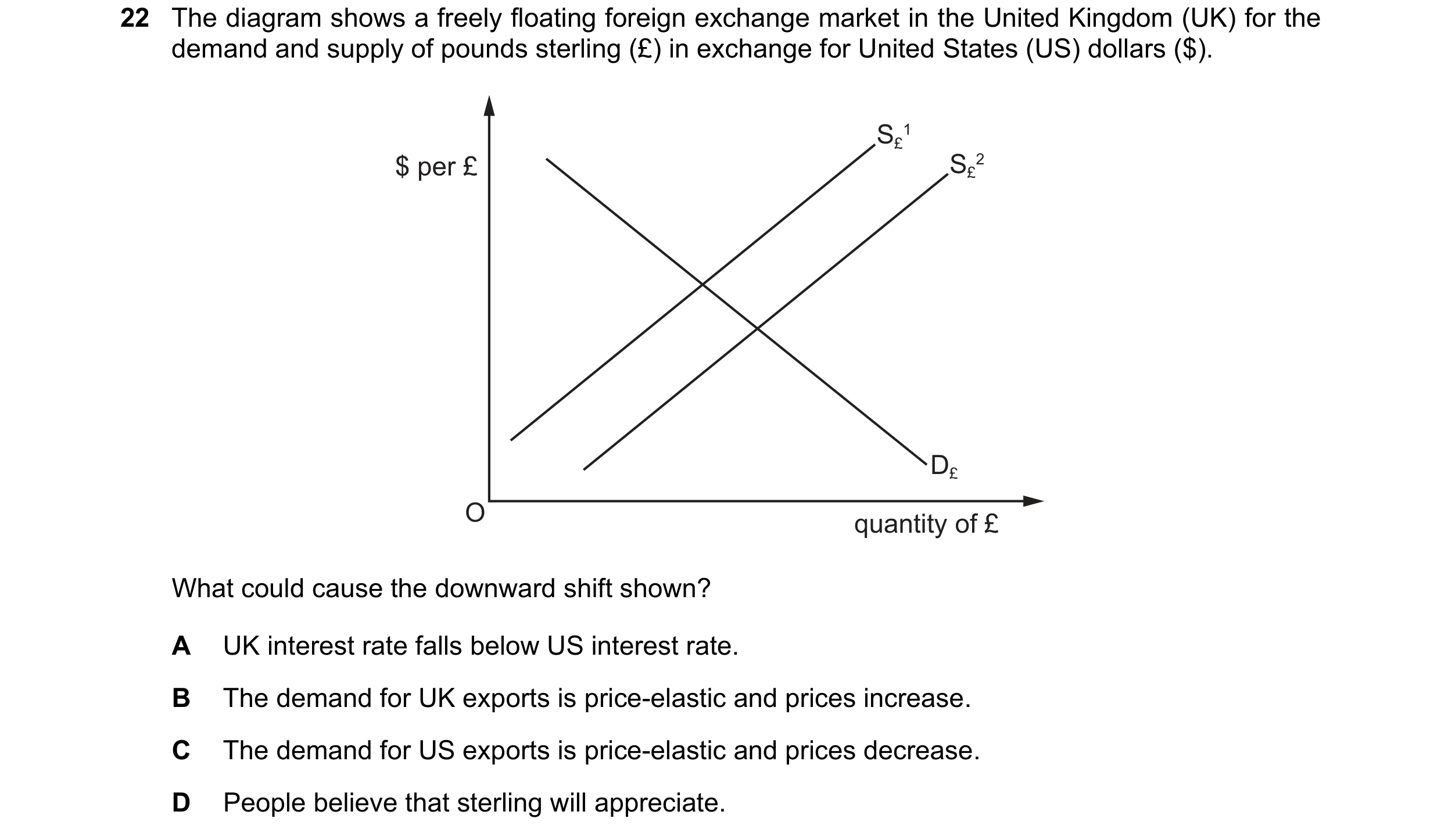 Question 228: The diagram shows a freely floating foreign exchange market in the United Kingdom (UK) for the demand and supply of pounds sterling (£) in …