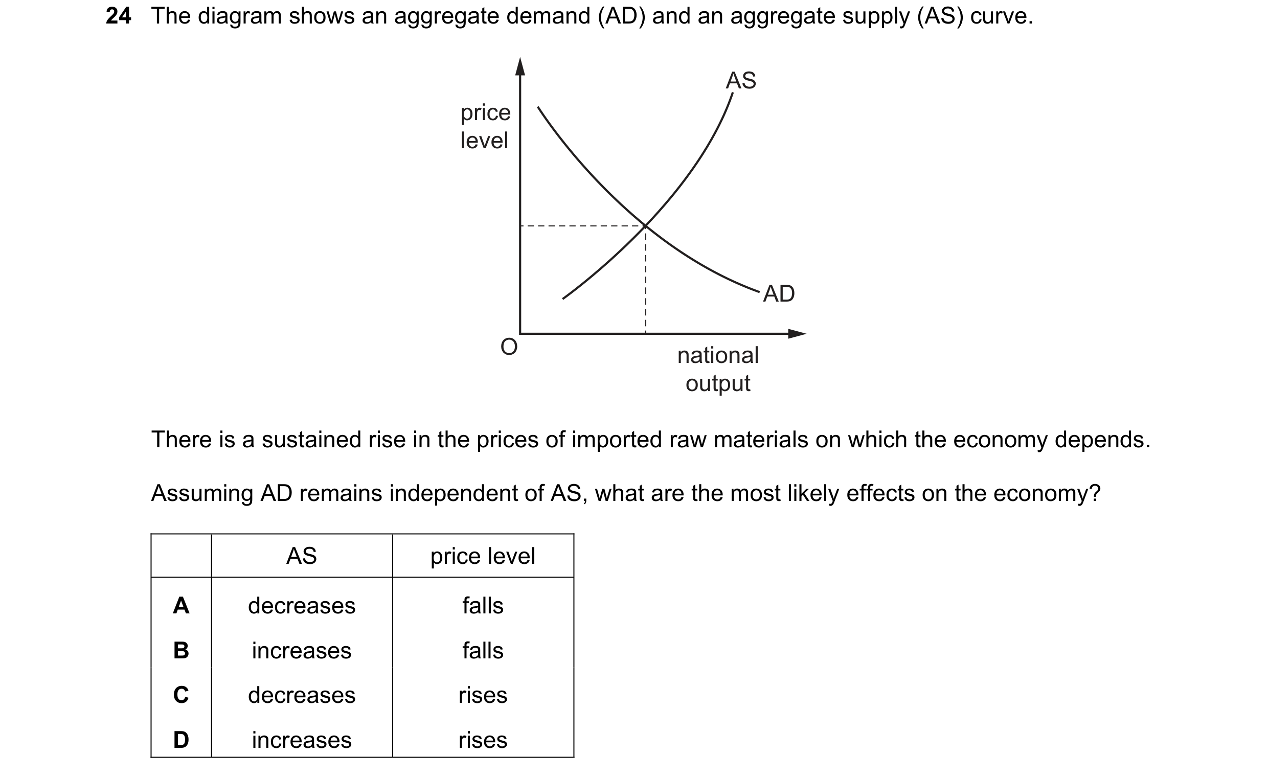 Question 105: The diagram shows an aggregate demand (AD) and an aggregate supply (AS) curve. AS price level AD O national output There is a sustained ris…