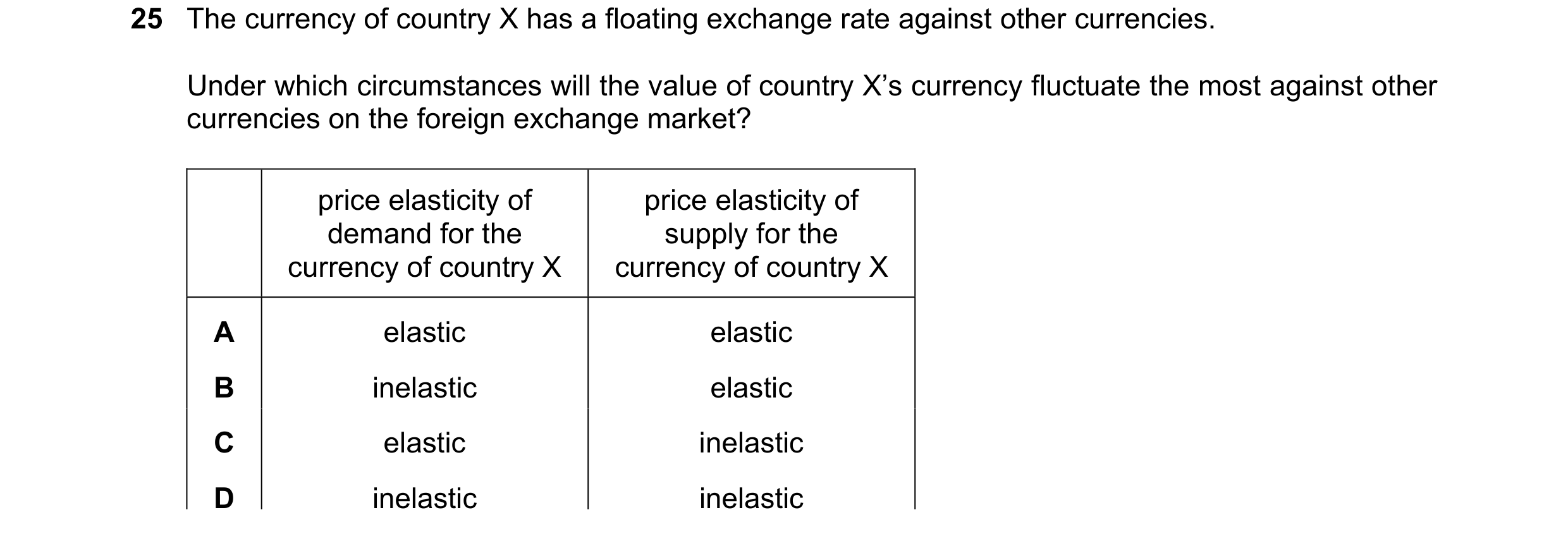 Question 229: The currency of country X has a floating exchange rate against other currencies. Under which circumstances will the value of country X’s cu…