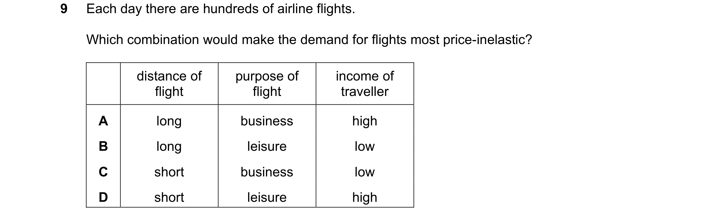 Question 235: Each day there are hundreds of airline flights. Which combination would make the demand for flights most price-inelastic? distance of purpo…