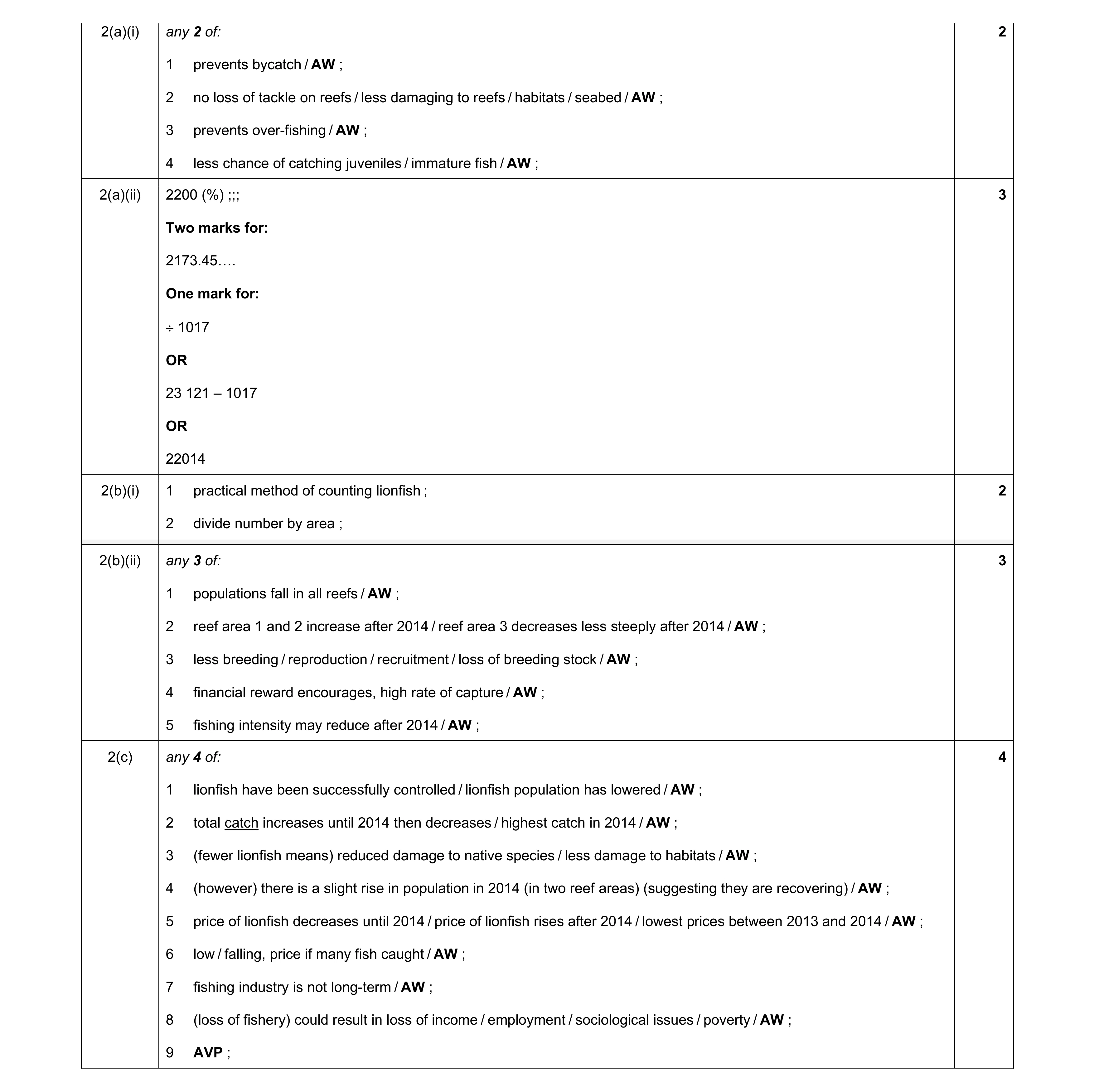 Mark scheme for question 13
