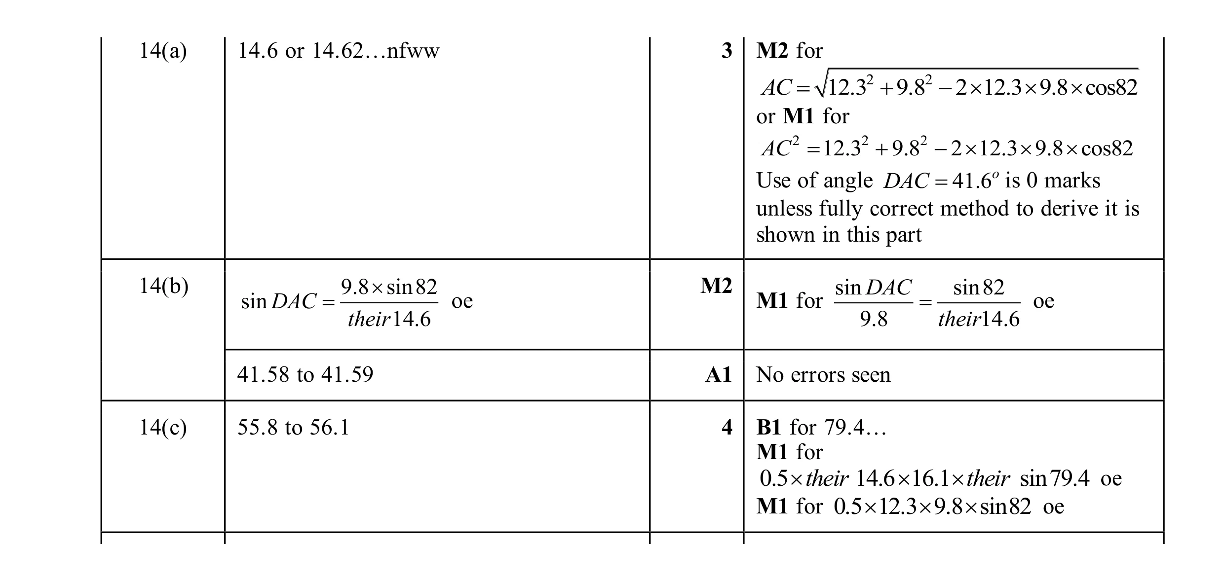 Mark scheme for question 41
