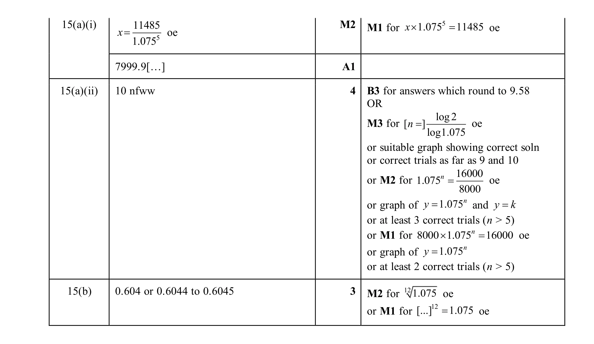 Mark scheme for question 44
