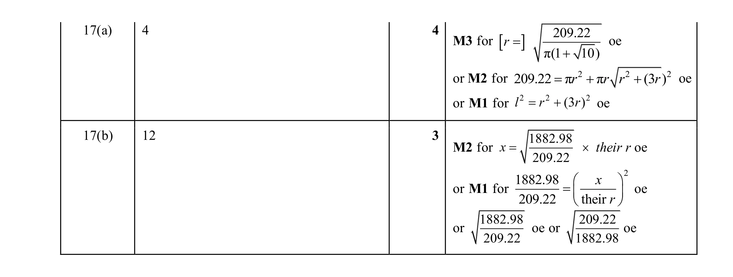 Mark scheme for question 41