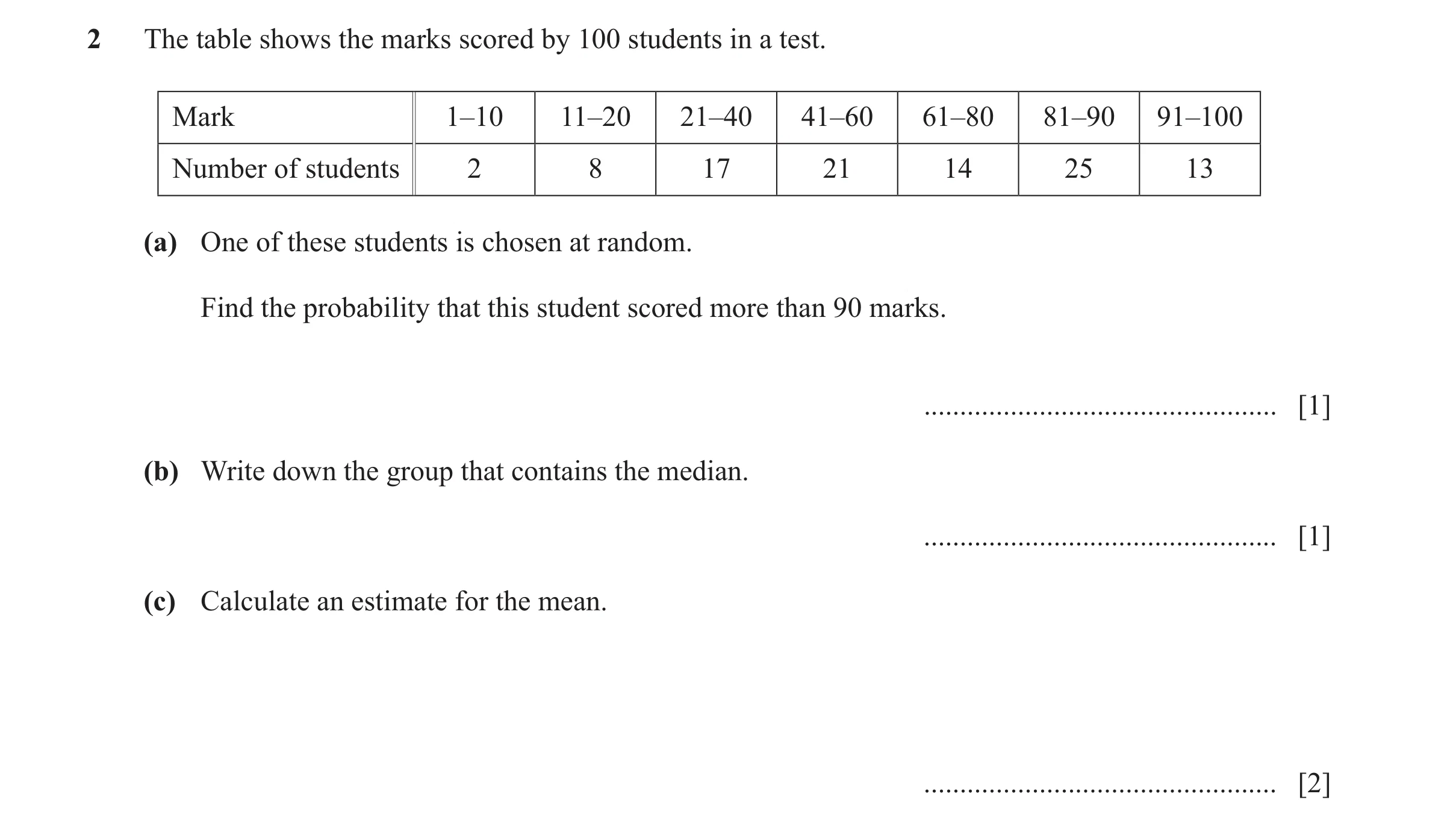 Question 62: The table shows the marks scored by 100 students in a test. Mark 1–10 11–20 21–40 41–60 61–80 81–90 91–100 Number of students 2 8 17 21 14 …
