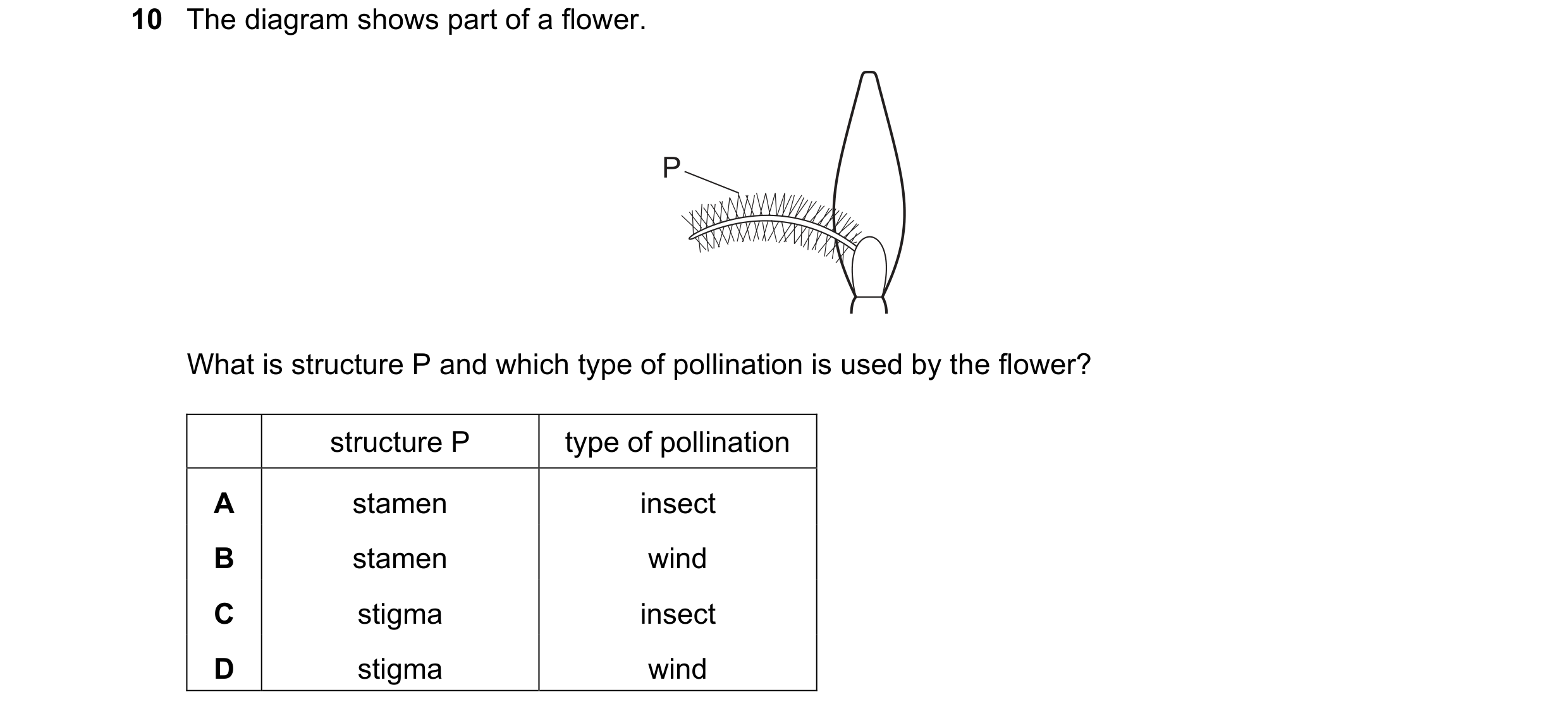 Question 22: The diagram shows part of a flower. P What is structure P and which type of pollination is used by the flower? structure P type of pollinat…