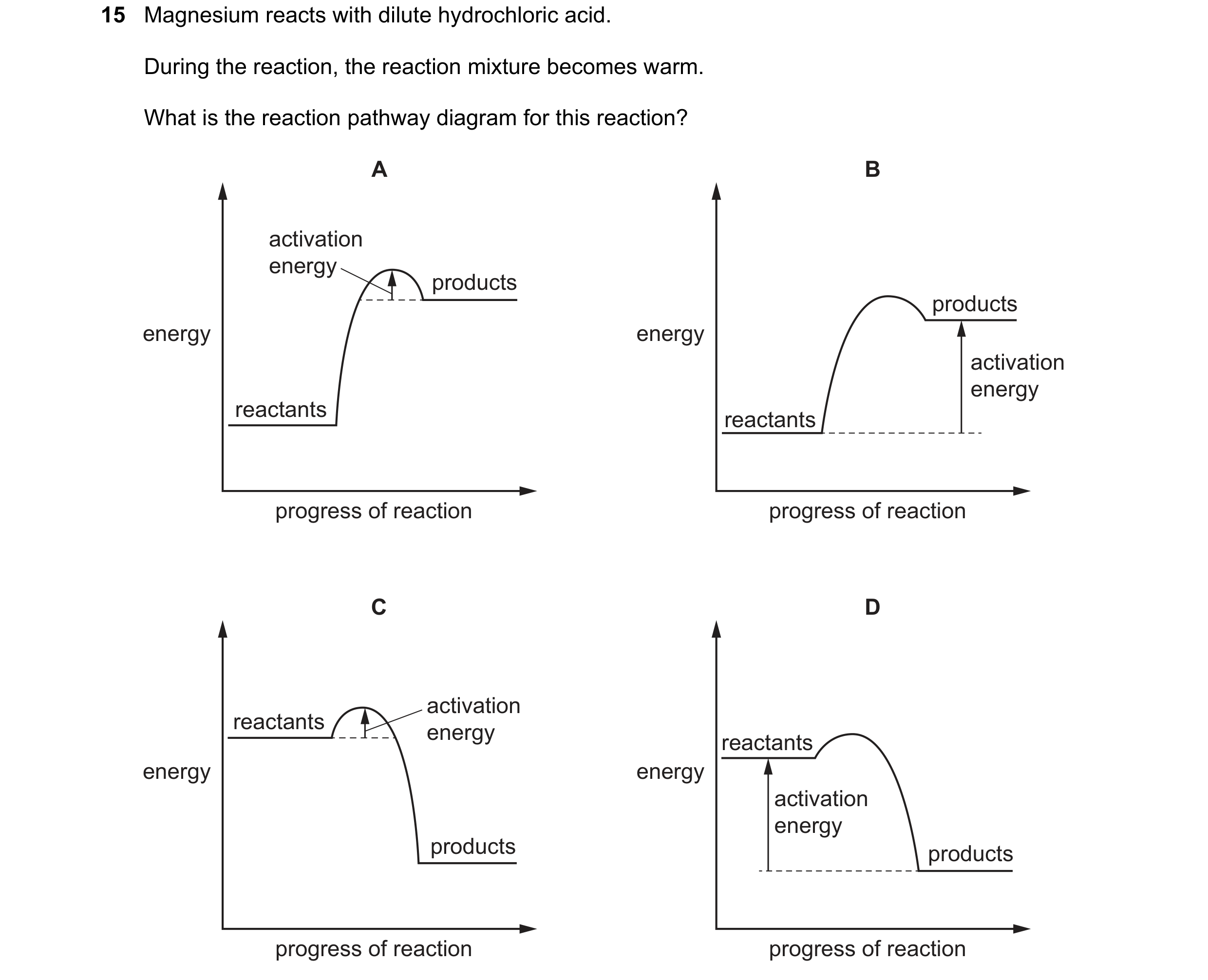 Question 34: Magnesium reacts with dilute hydrochloric acid. During the reaction, the reaction mixture becomes warm. What is the reaction pathway diagra…