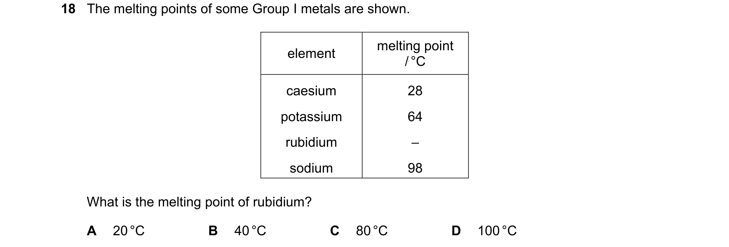 Question 14: The melting points of some Group I metals are shown. melting point element / °C caesium 28 potassium 64 rubidium – sodium 98 What is the me…
