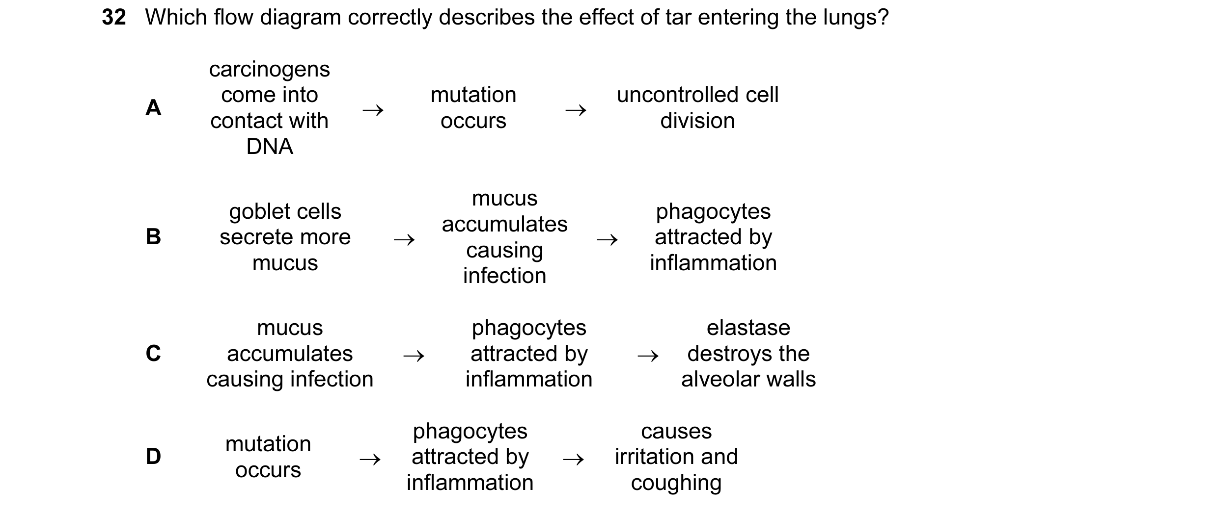 Question 80: Which flow diagram correctly describes the effect of tar entering the lungs? carcinogens A come into mutation uncontrolled cell → → contact…