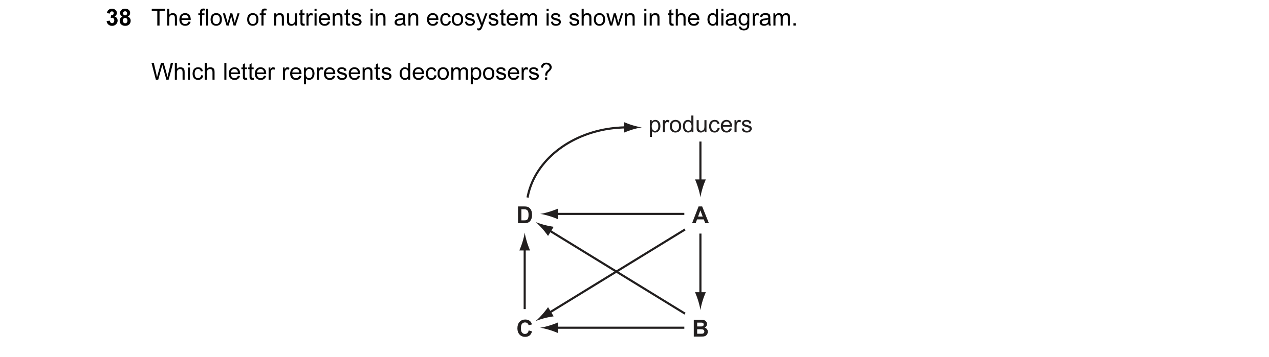 Question 57: The flow of nutrients in an ecosystem is shown in the diagram. Which letter represents decomposers? producers D A C B