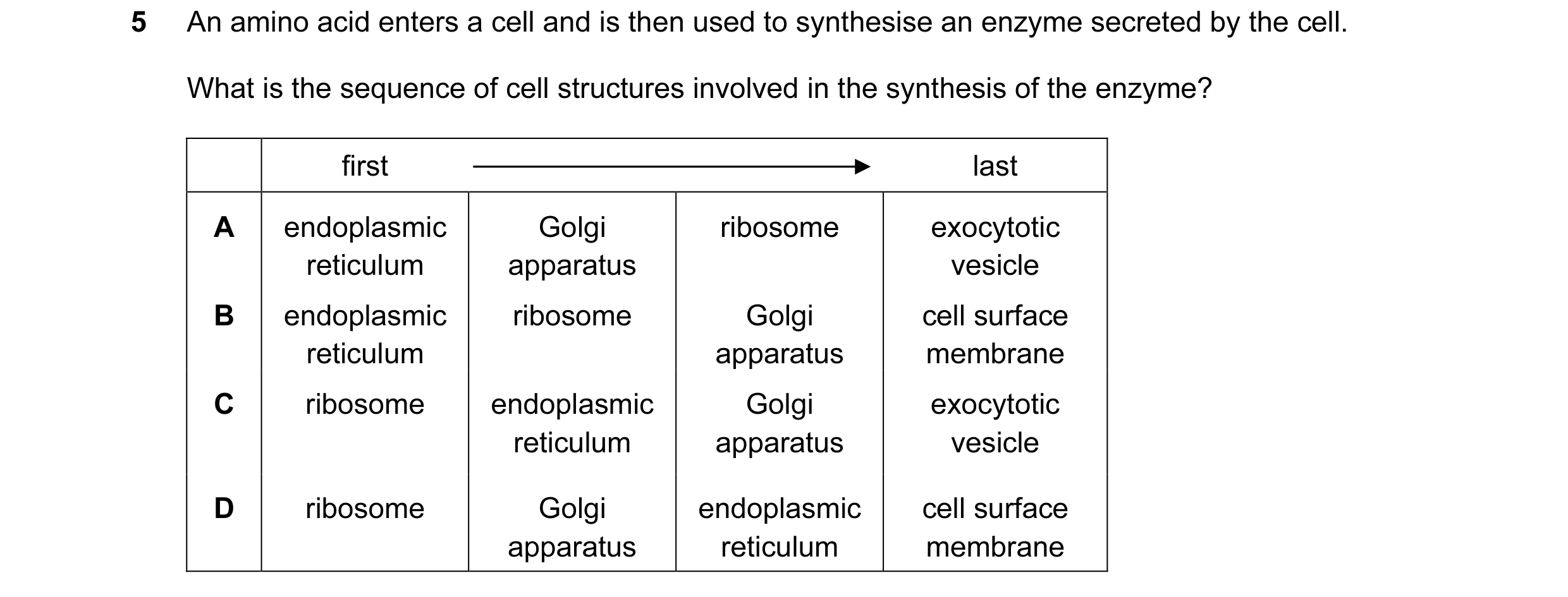 Question 96: An amino acid enters a cell and is then used to synthesise an enzyme secreted by the cell. What is the sequence of cell structures involved…