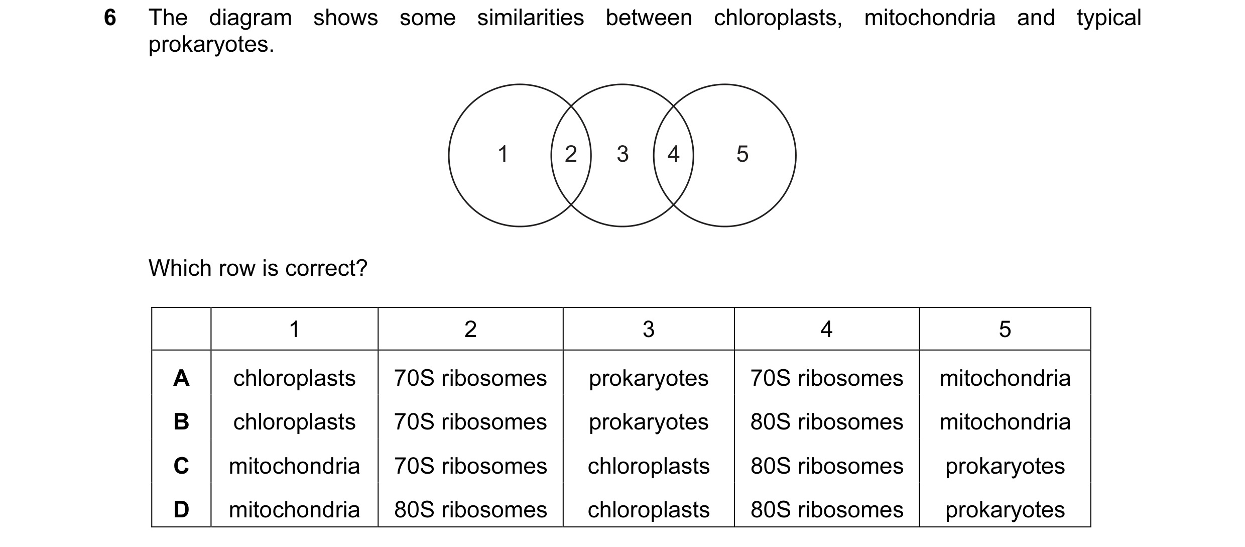 Question 97: The diagram shows some similarities between chloroplasts, mitochondria and typical prokaryotes. 1 2 3 4 5 Which row is correct? 1 2 3 4 5 A…