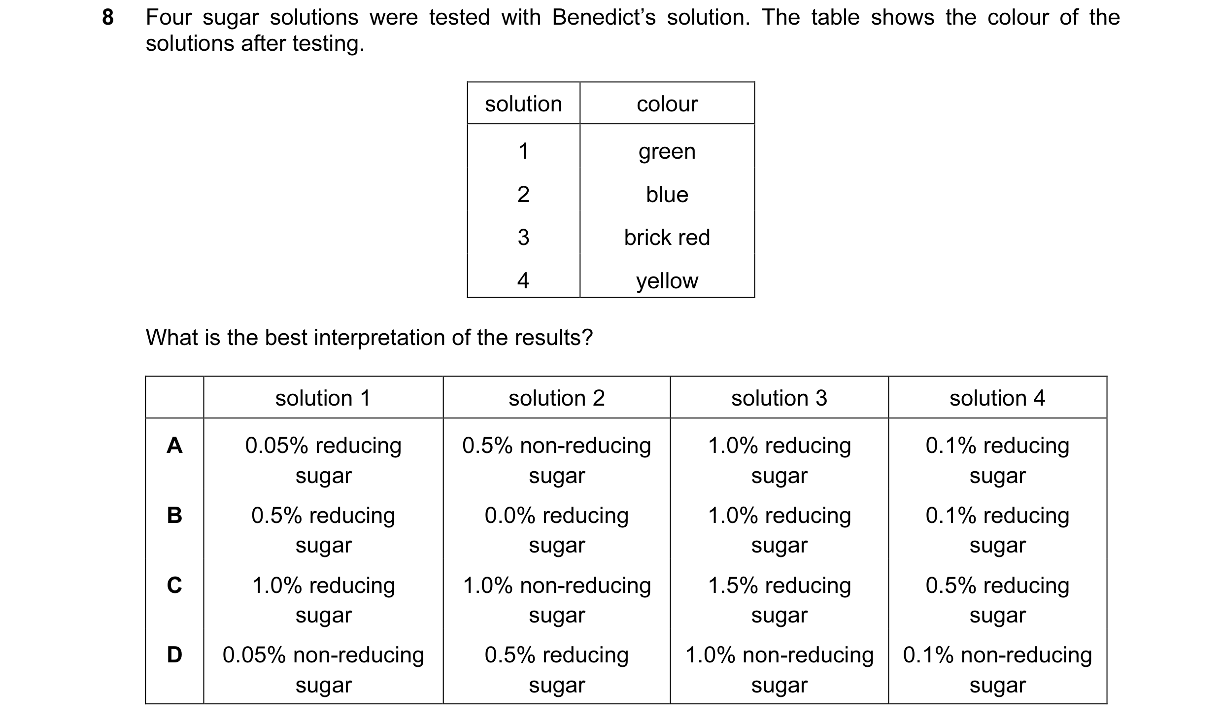Question 28: Four sugar solutions were tested with Benedict’s solution. The table shows the colour of the solutions after testing. solution colour 1 gre…
