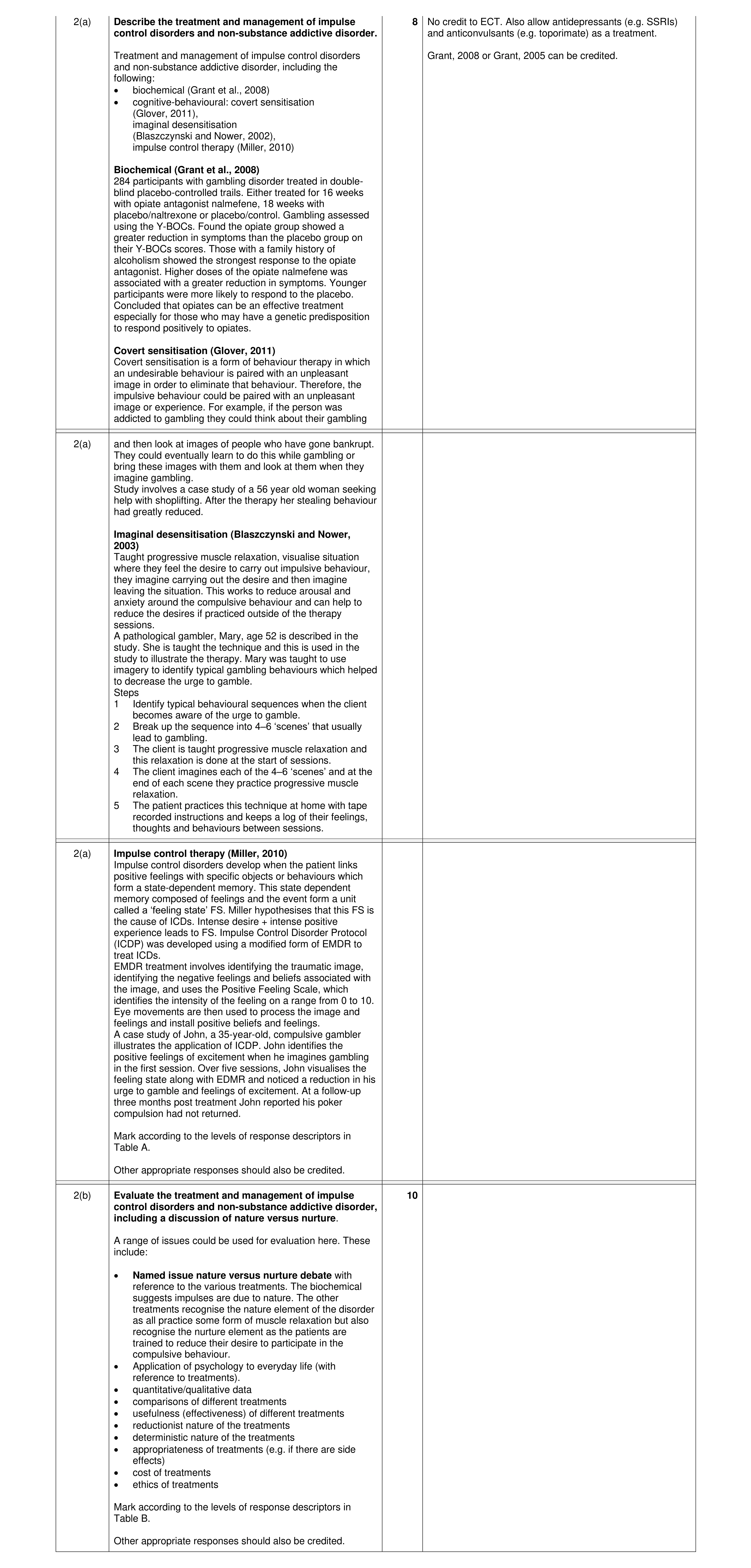 Mark scheme for question 14