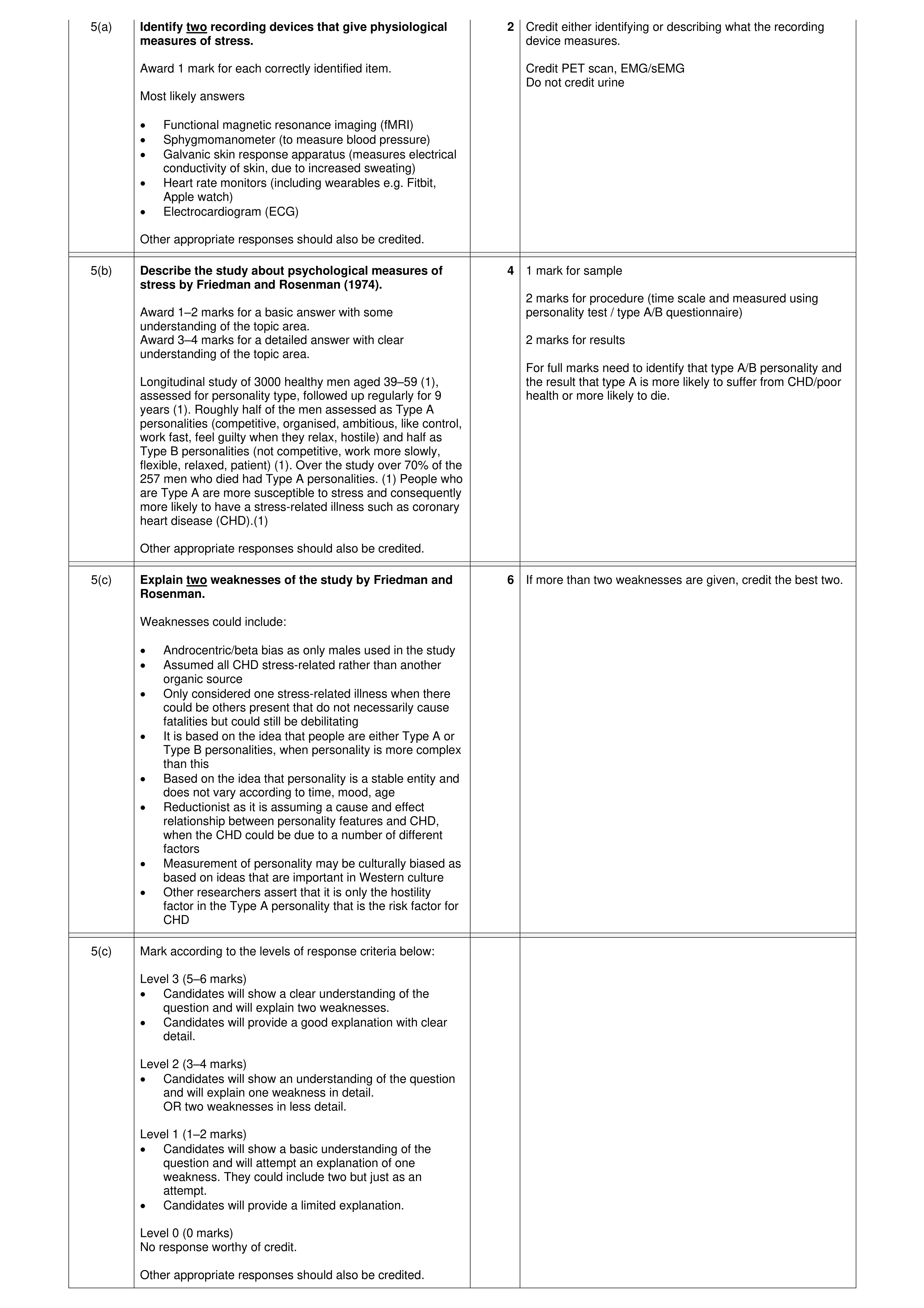 Mark scheme for question 12