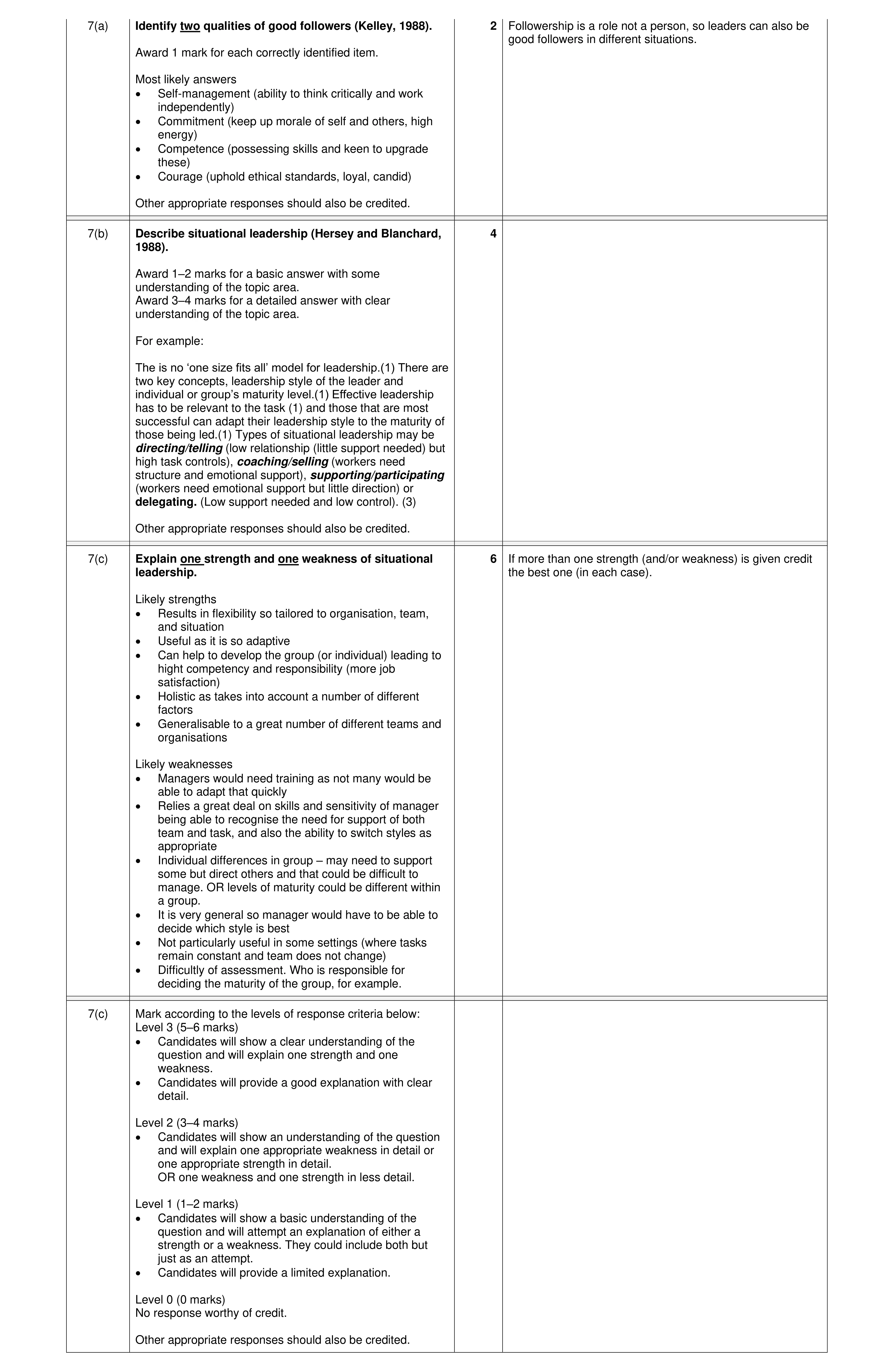 Mark scheme for question 11