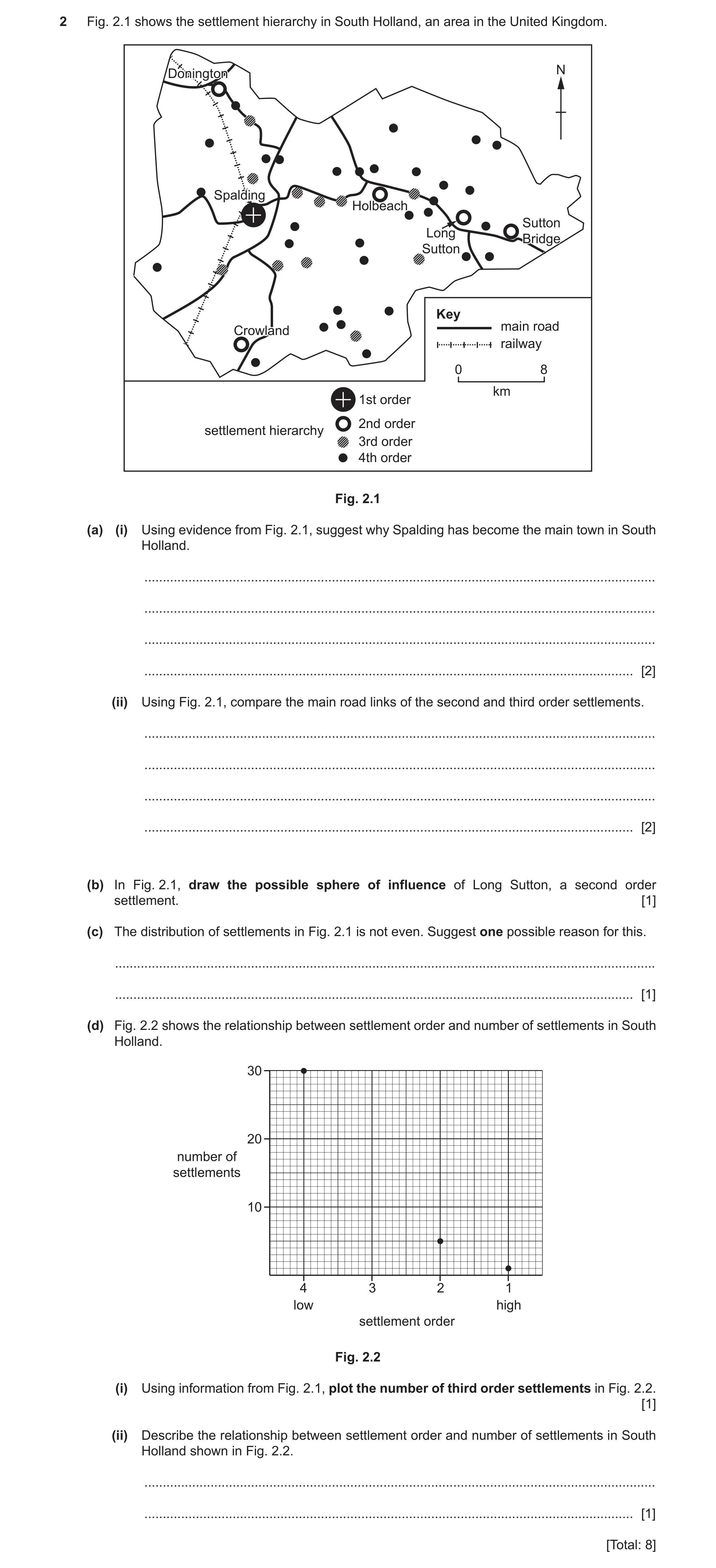 Question 34: Fig. 2.1 shows the settlement hierarchy in South Holland, an area in the United Kingdom. N DoningtonDonington SpaldingSpalding Holbeach Sut…