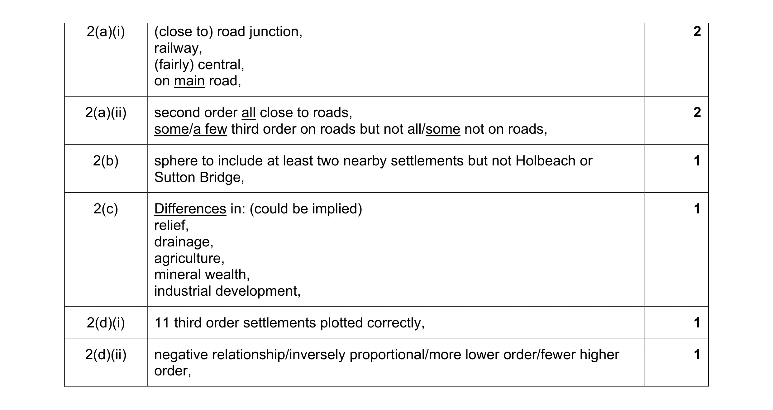 Mark scheme for question 34