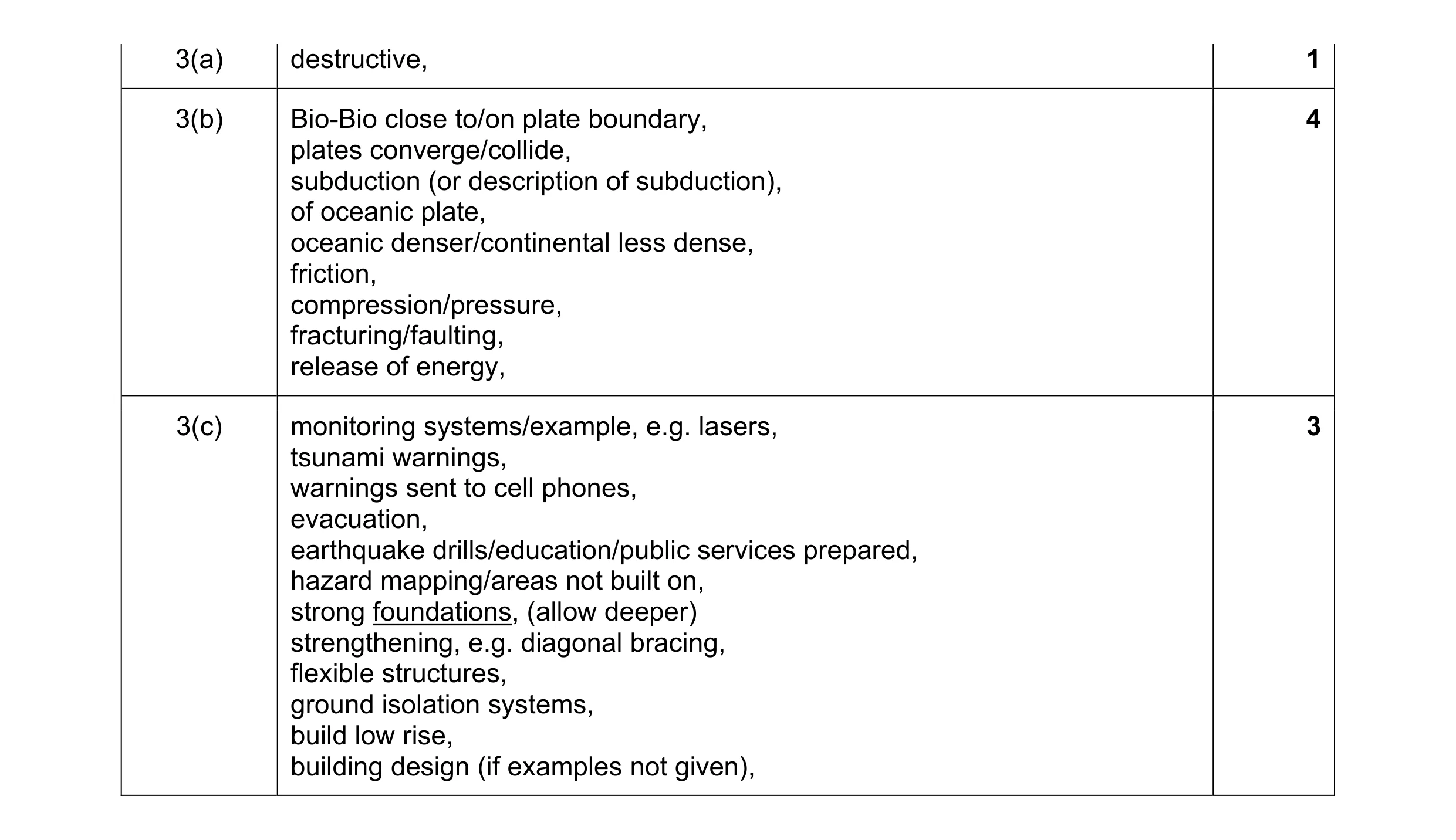 Mark scheme for question 13