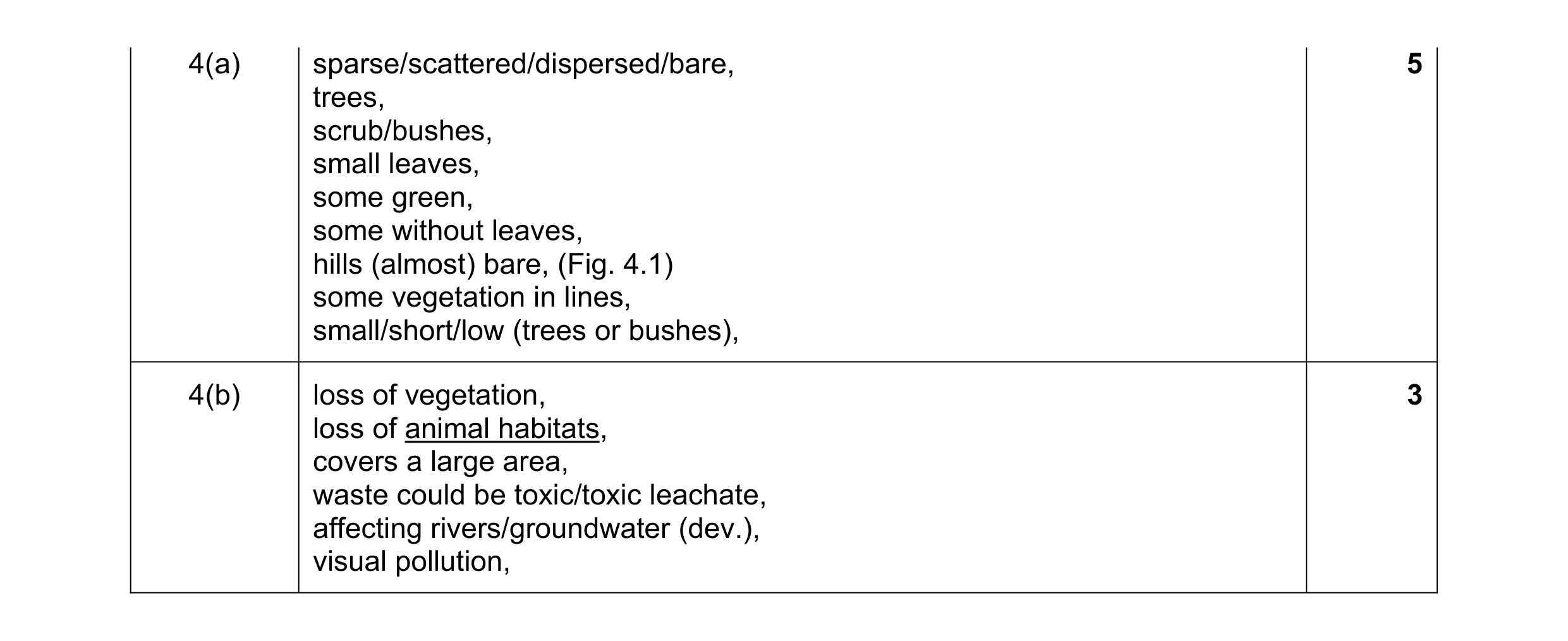 Mark scheme for question 6