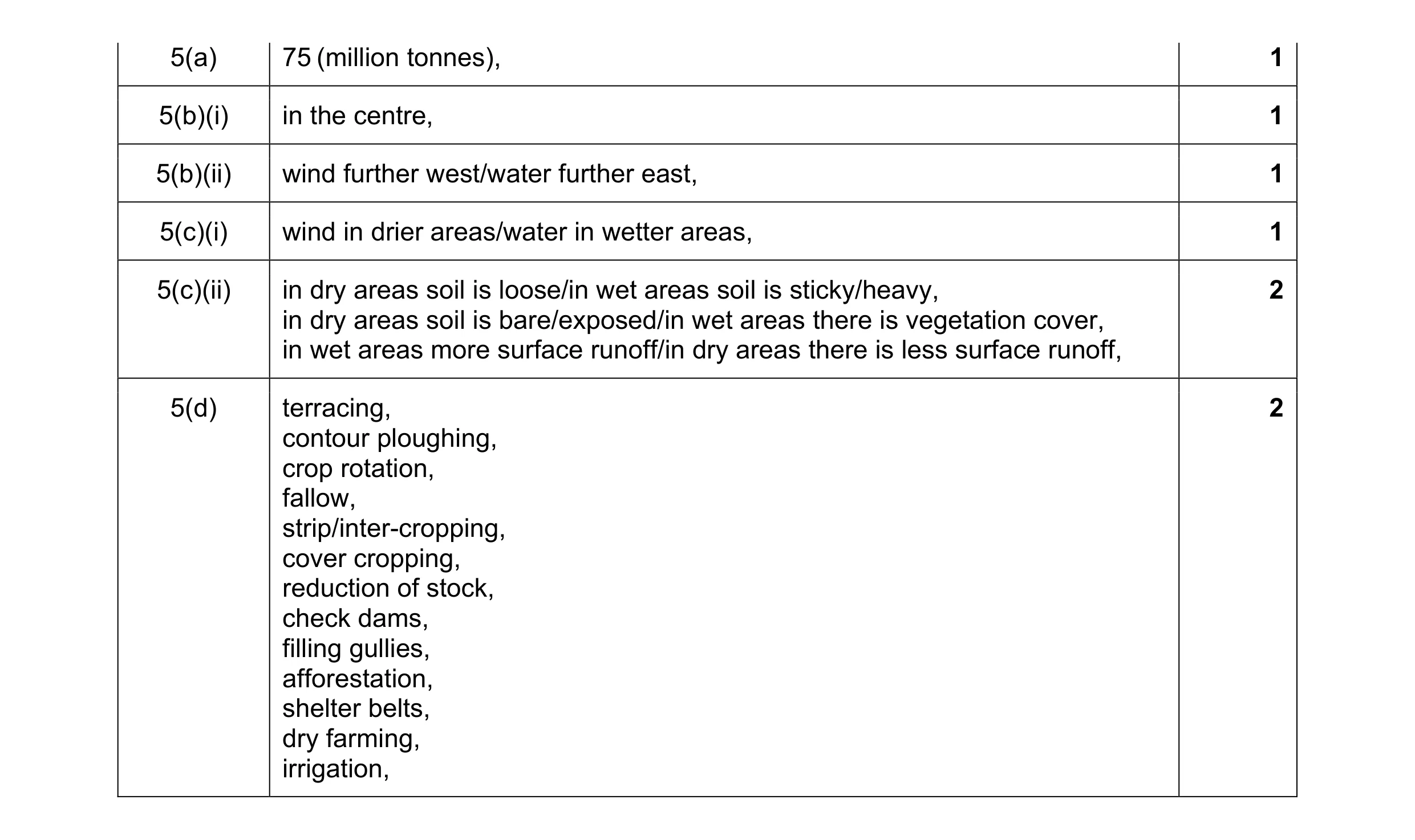 Mark scheme for question 13