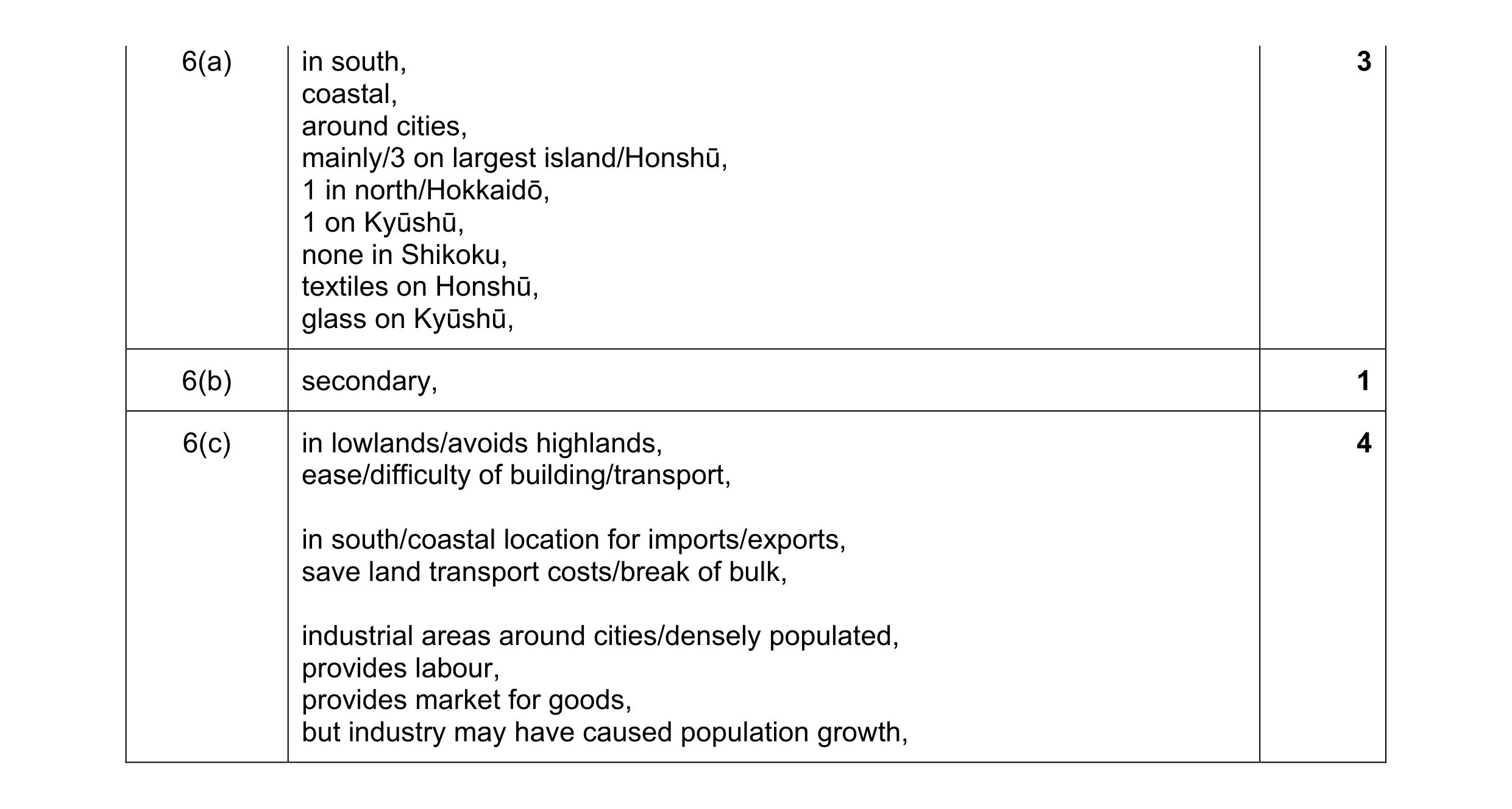 Mark scheme for question 9