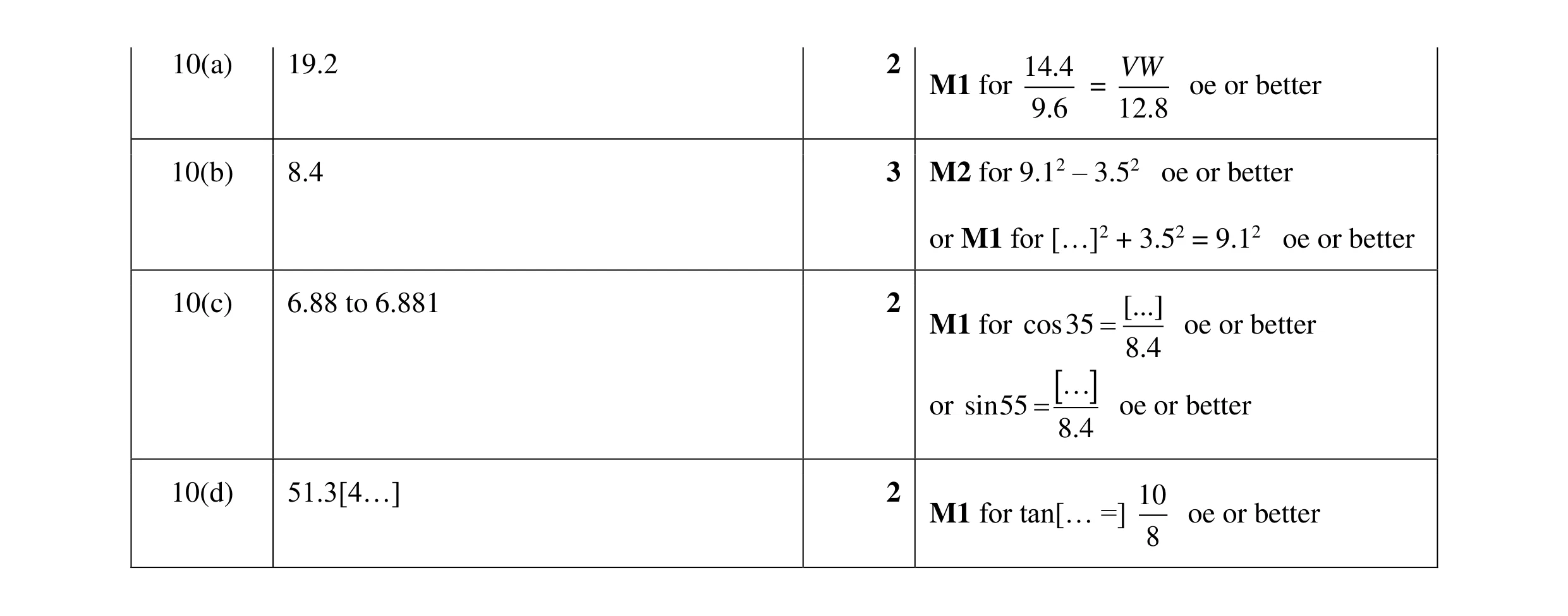 Mark scheme for question 29