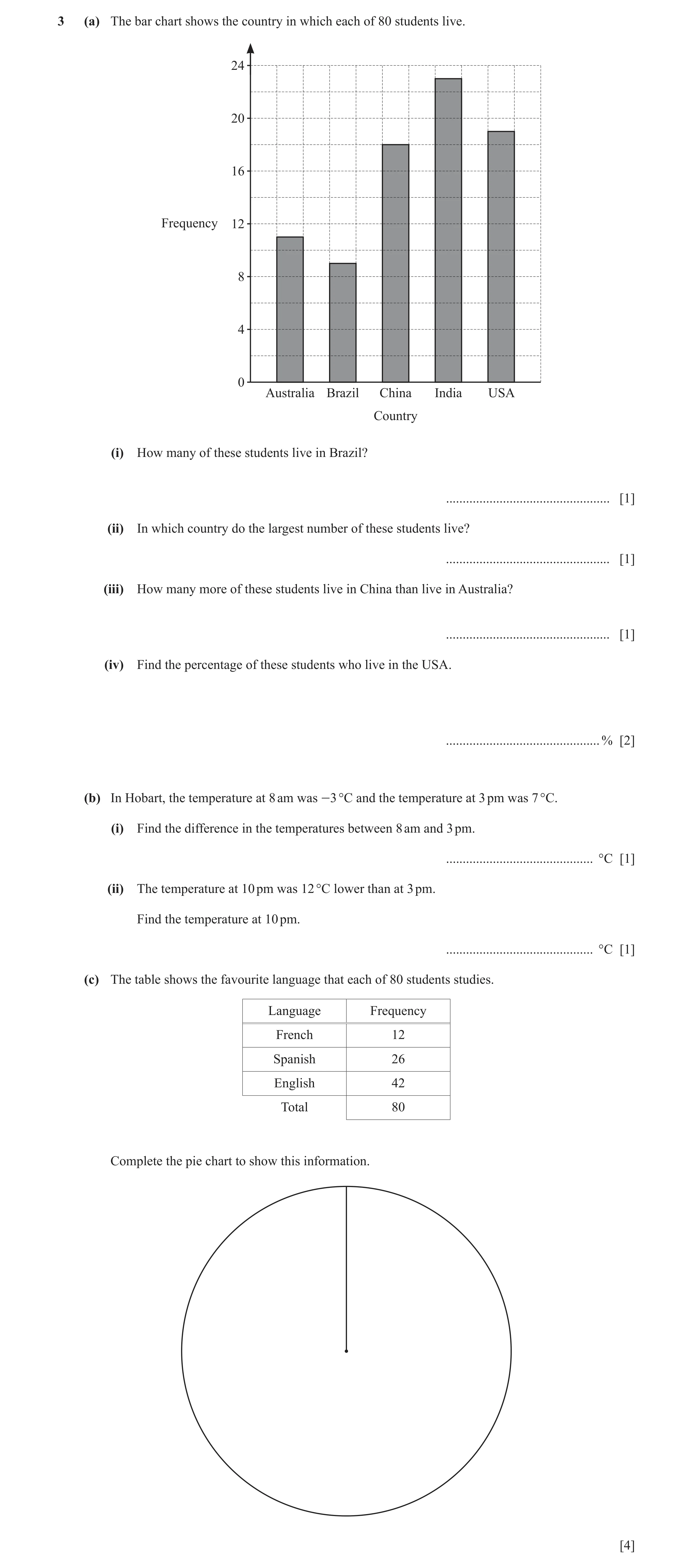 Question 53: (a) The bar chart shows the country in which each of 80 students live. 24 20 16 Frequency 12 8 4 0 Australia Brazil China India USA Country…