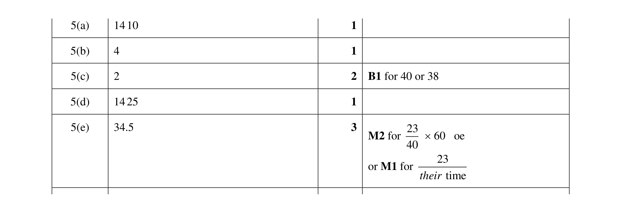 Mark scheme for question 76