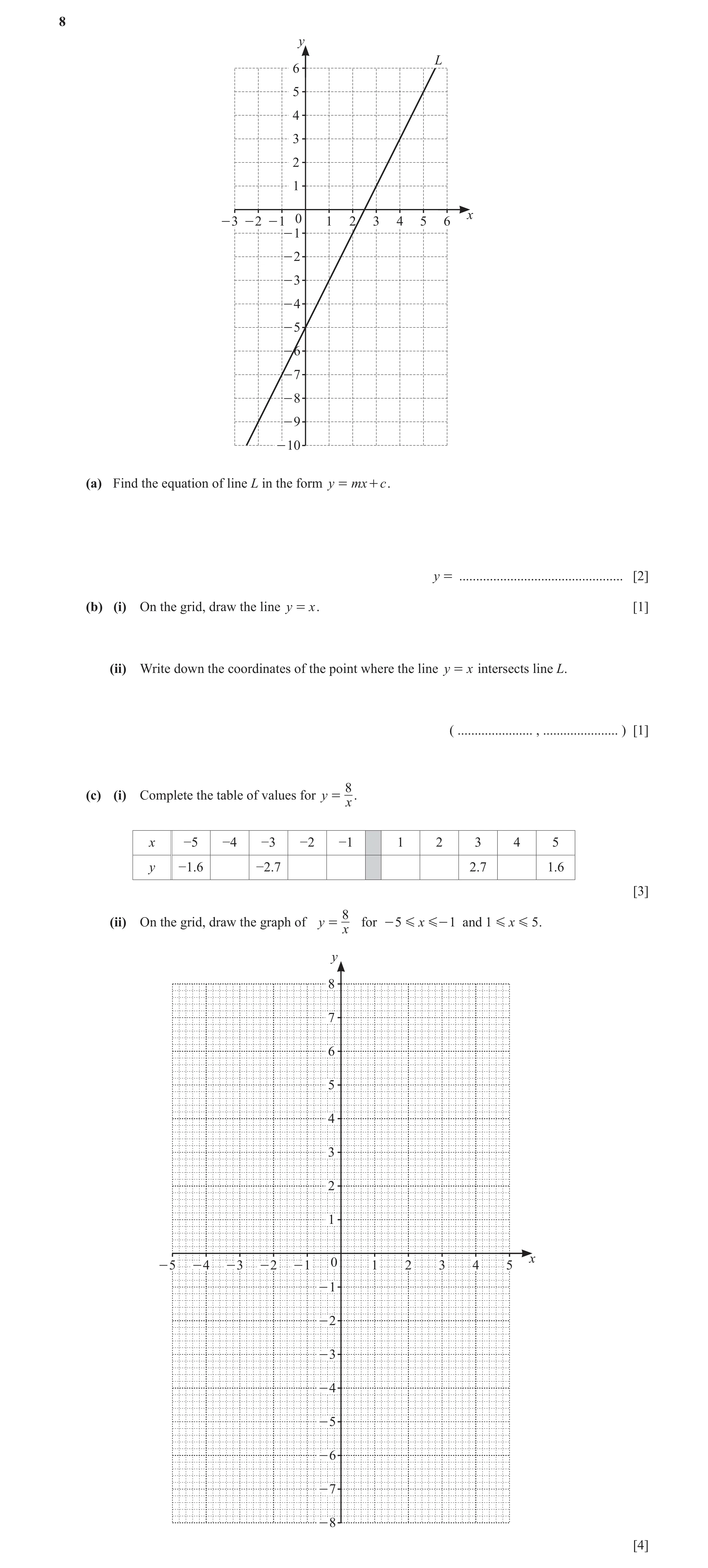 Question 30: y L 6 5 4 3 2 1 x - 3 - 2 - 1 0 1 2 3 4 5 6 - 1 - 2 - 3 - 4 - 5 - 6 - 7 - 8 - 9 - 10 (a) Find the equation of line L in the form y = mx + c…