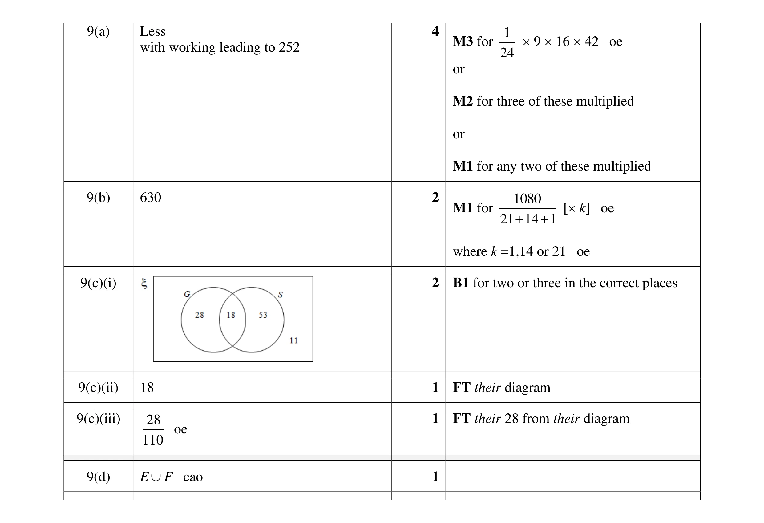 Mark scheme for question 36