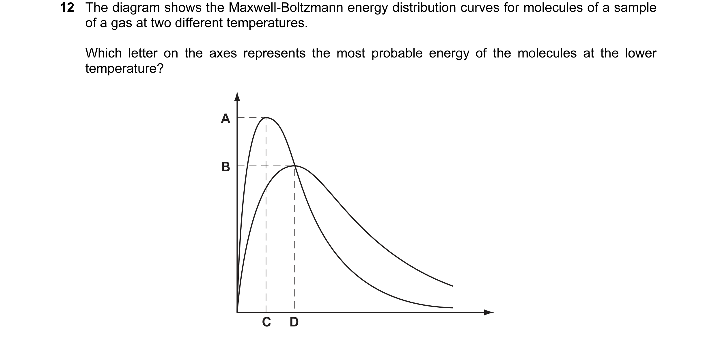 Question 5: The diagram shows the Maxwell-Boltzmann energy distribution curves for molecules of a sample of a gas at two different temperatures. Which …