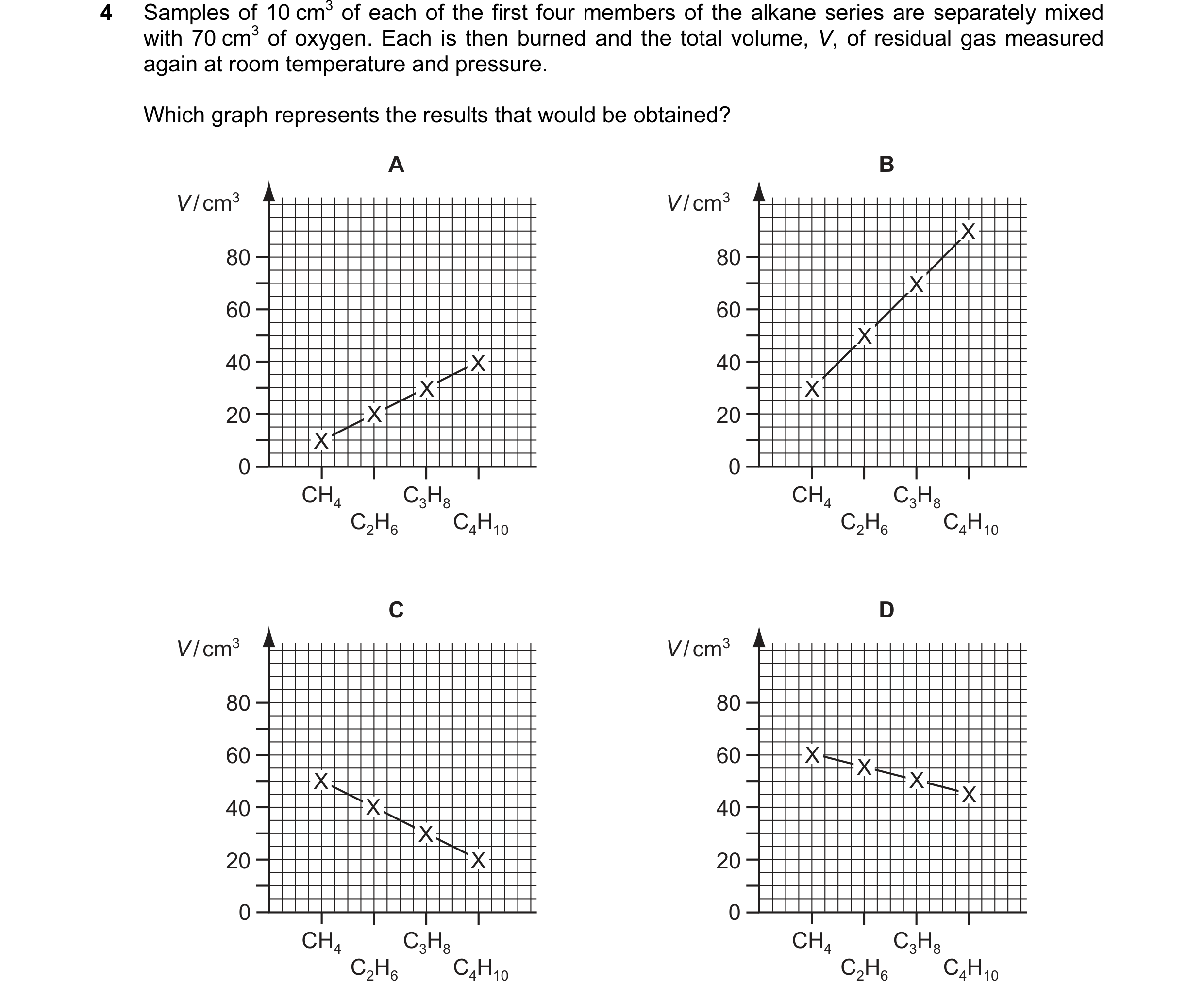 Question 6: Samples of 10 cm3 of each of the first four members of the alkane series are separately mixed with 70 cm3 of oxygen. Each is then burned an…