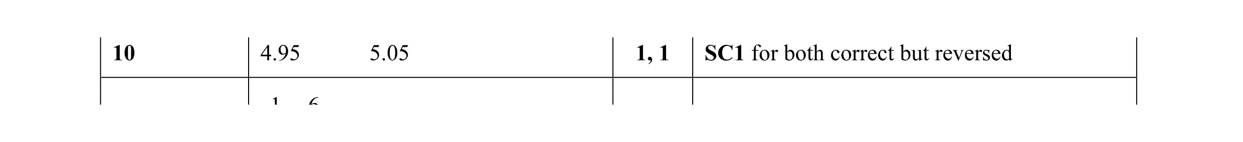 Mark scheme for question 52