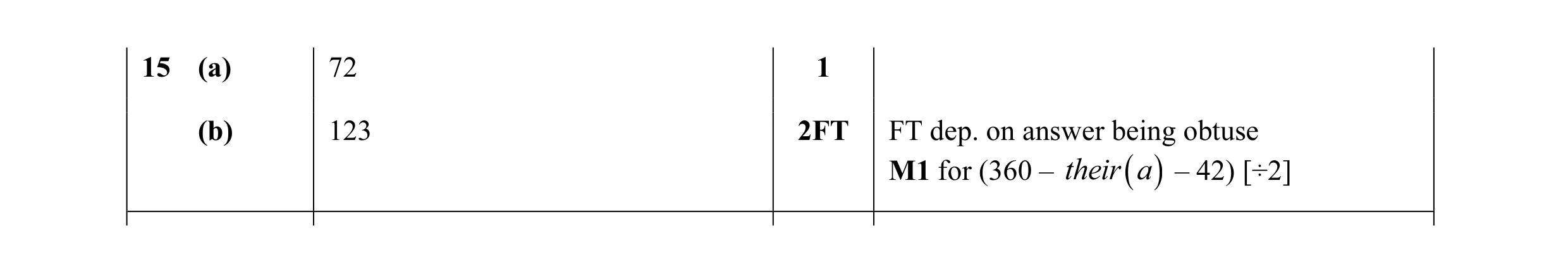 Mark scheme for question 62