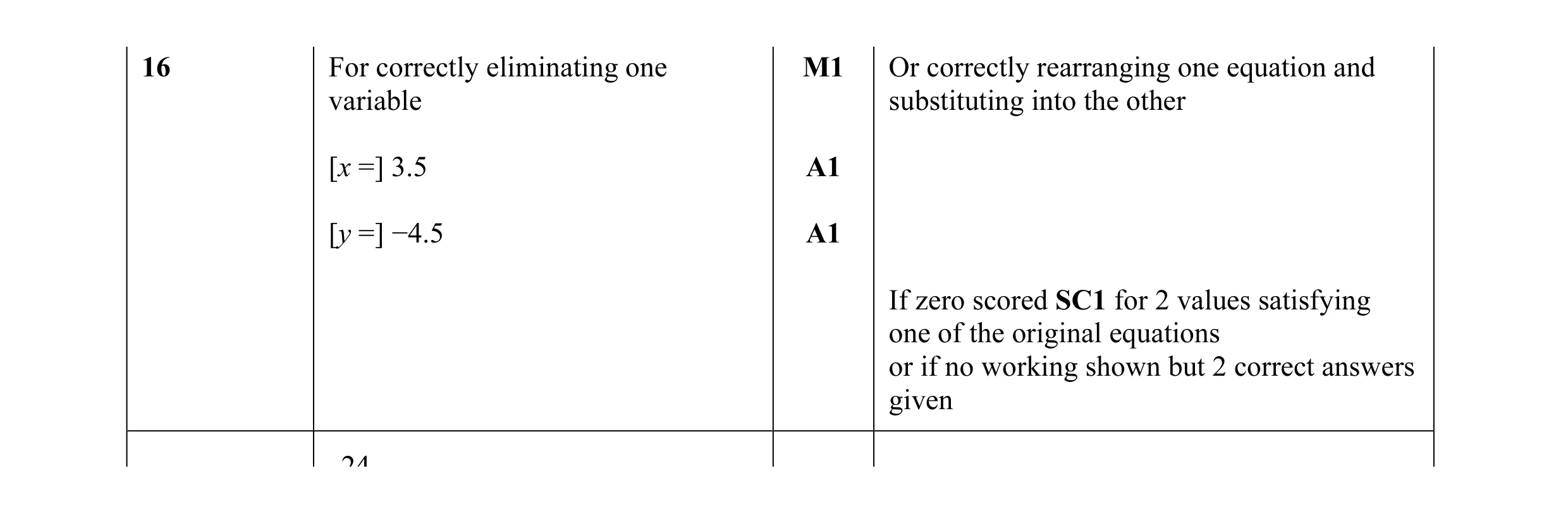 Mark scheme for question 57