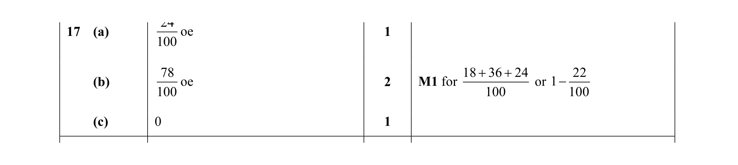 Mark scheme for question 27
