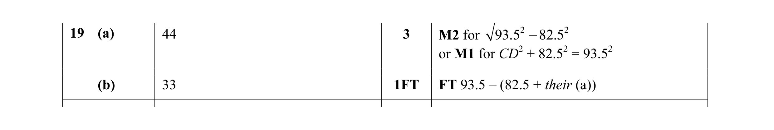 Mark scheme for question 17