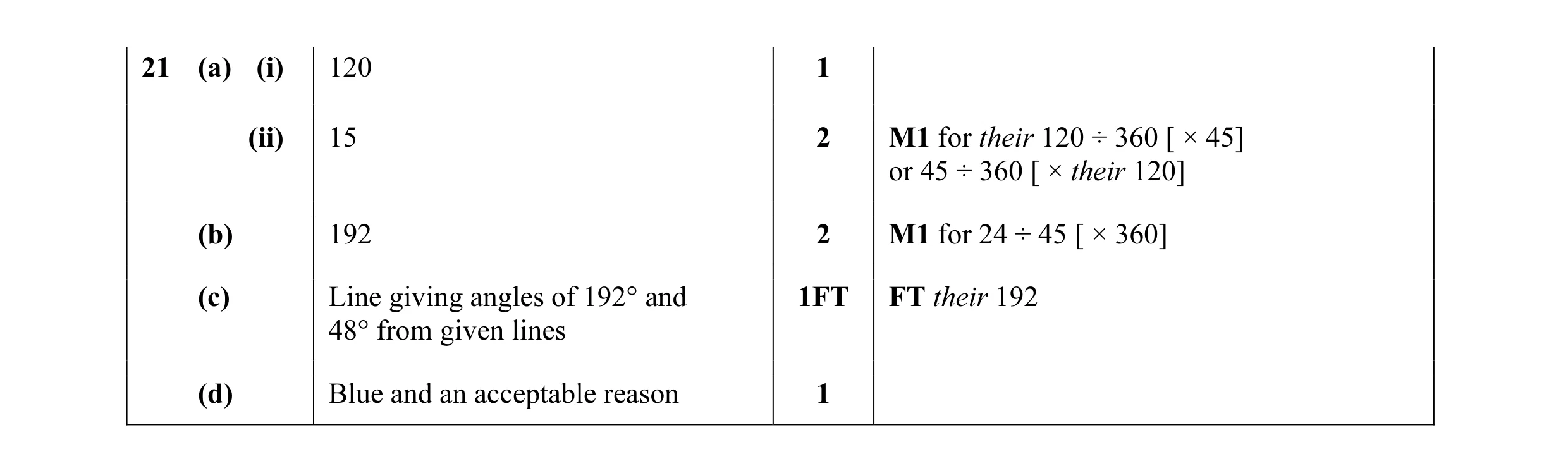 Mark scheme for question 10