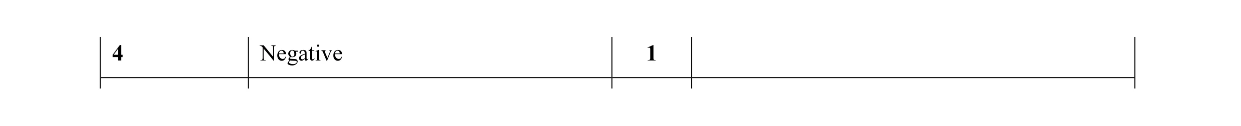 Mark scheme for question 13