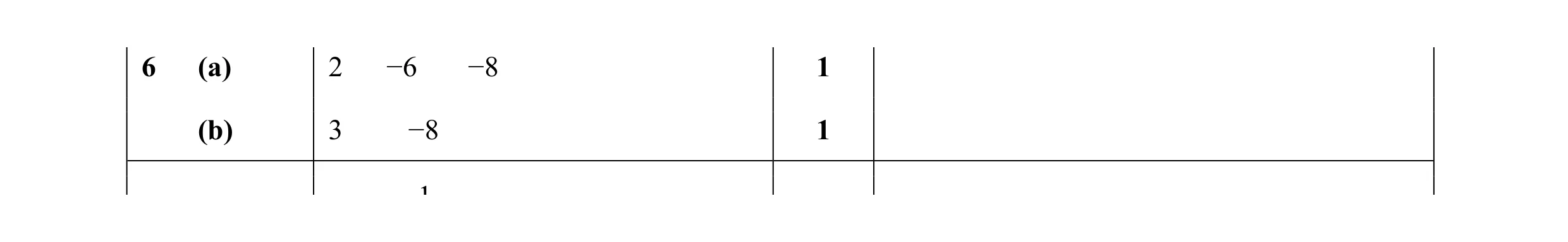 Mark scheme for question 50