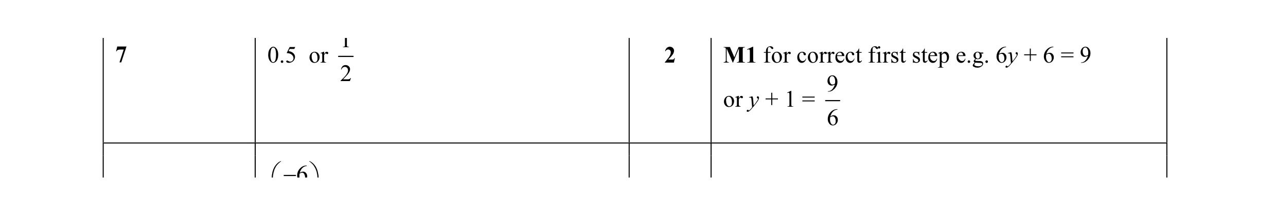 Mark scheme for question 56