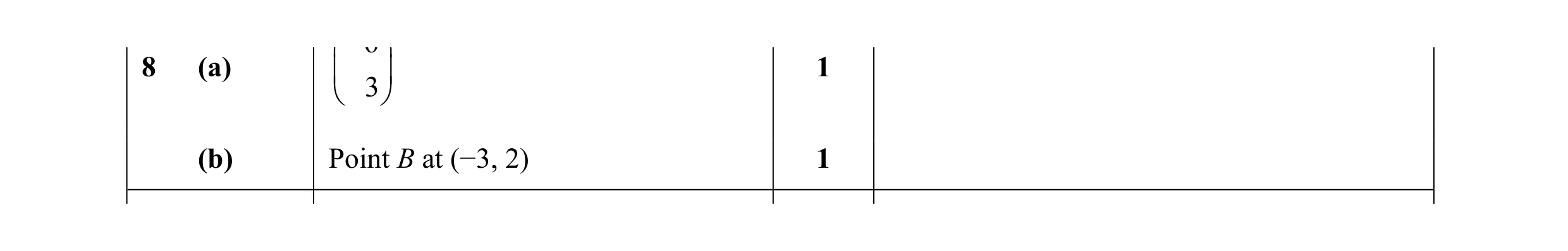 Mark scheme for question 36