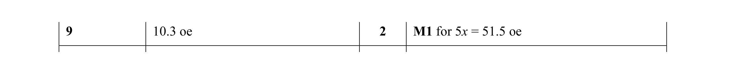 Mark scheme for question 28